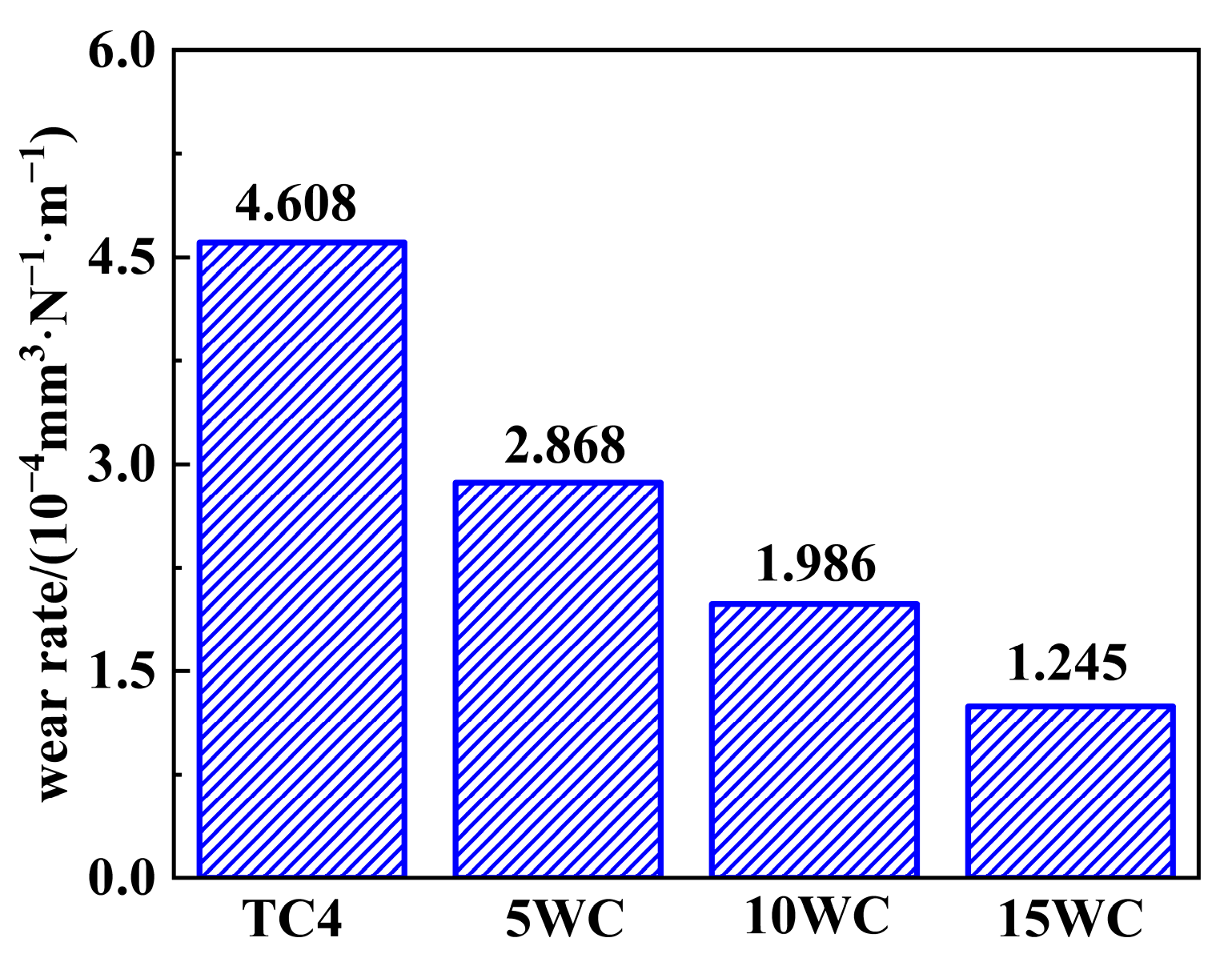 Coatings 14 01157 g011