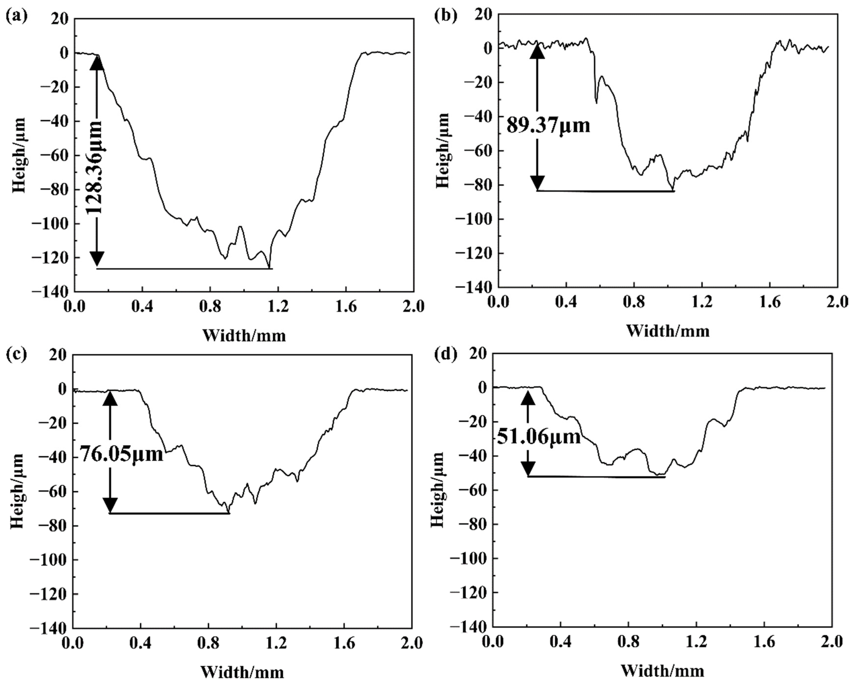 Coatings 14 01157 g012
