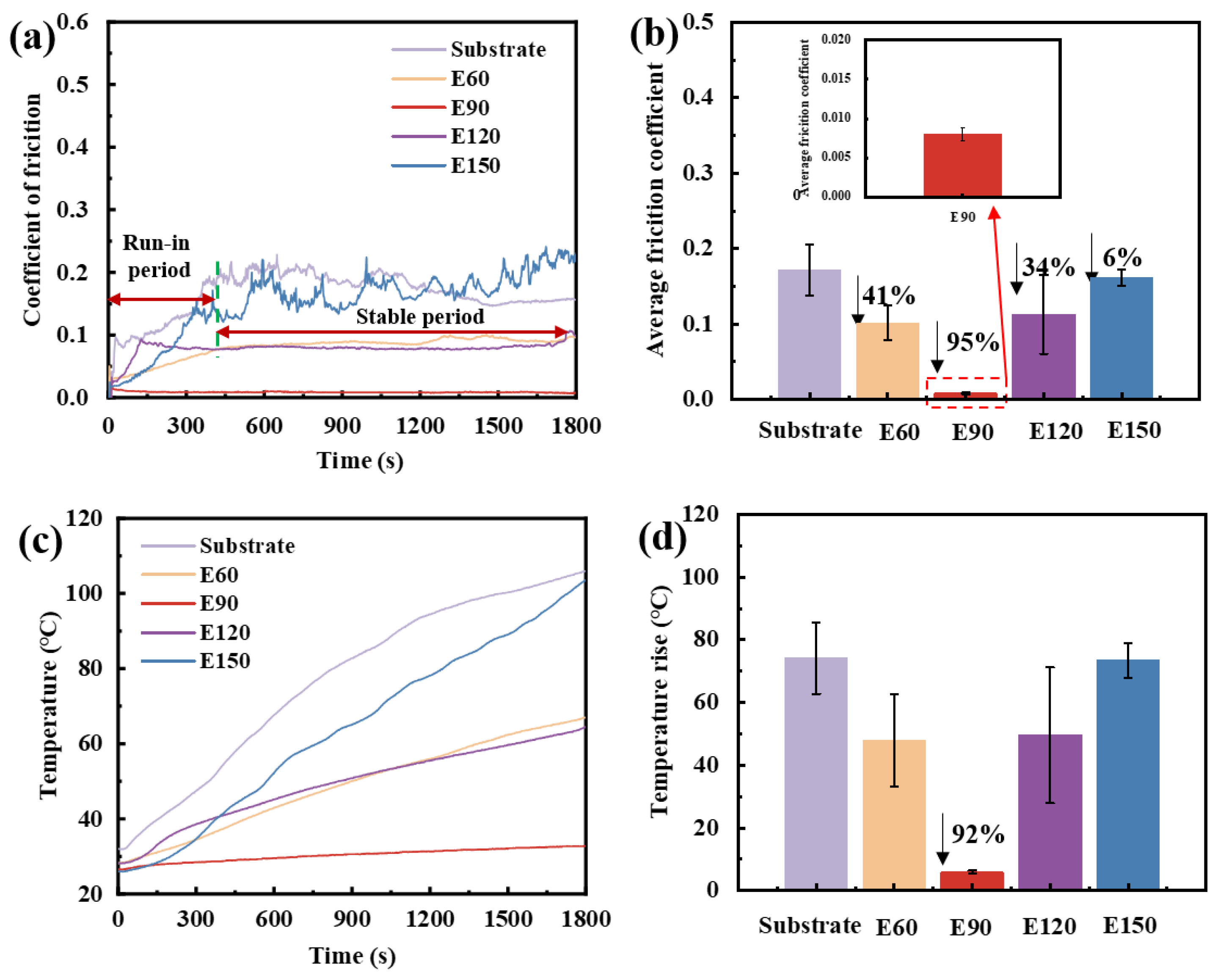 Coatings 14 01161 g005