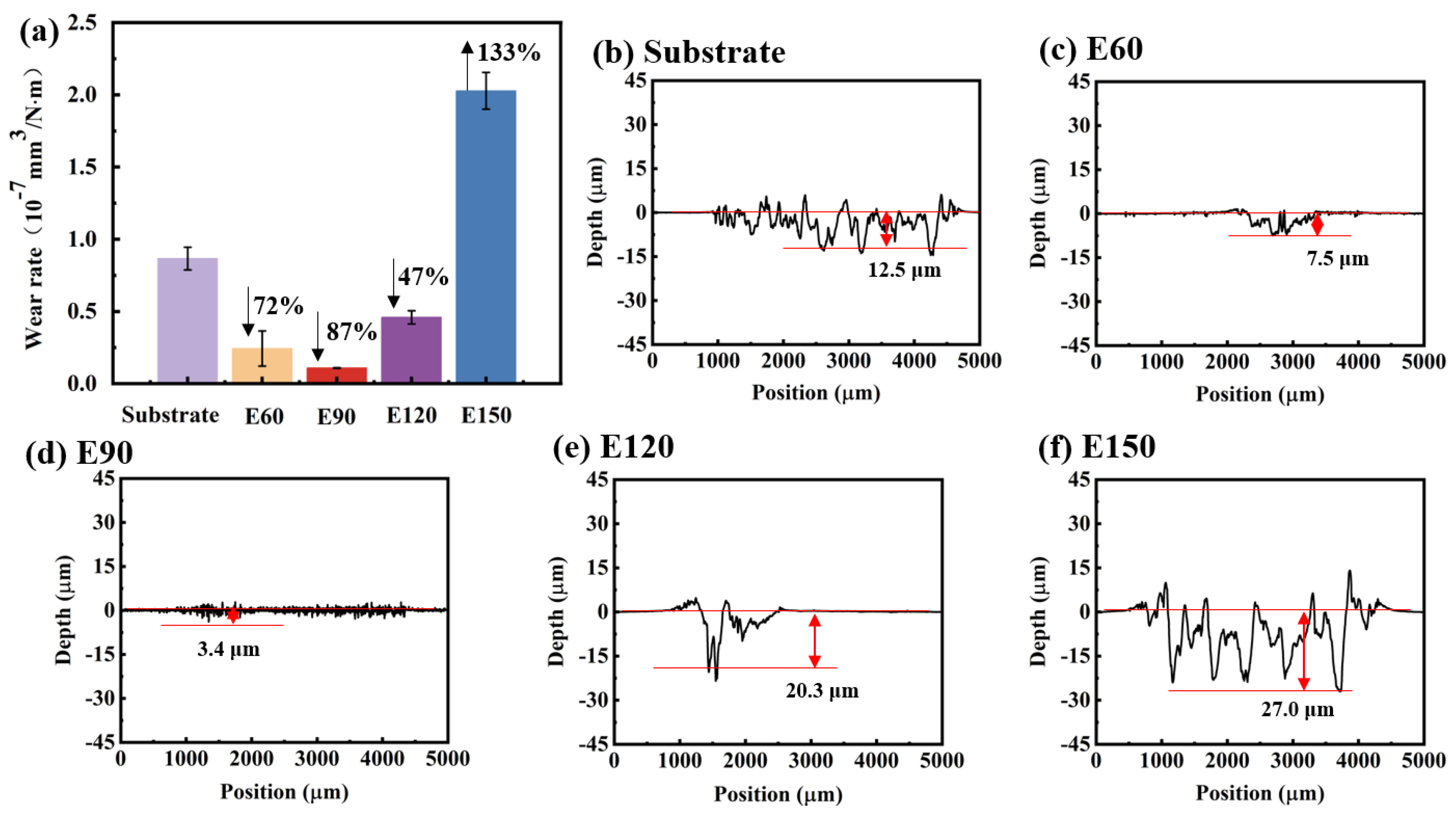 Coatings 14 01161 g006