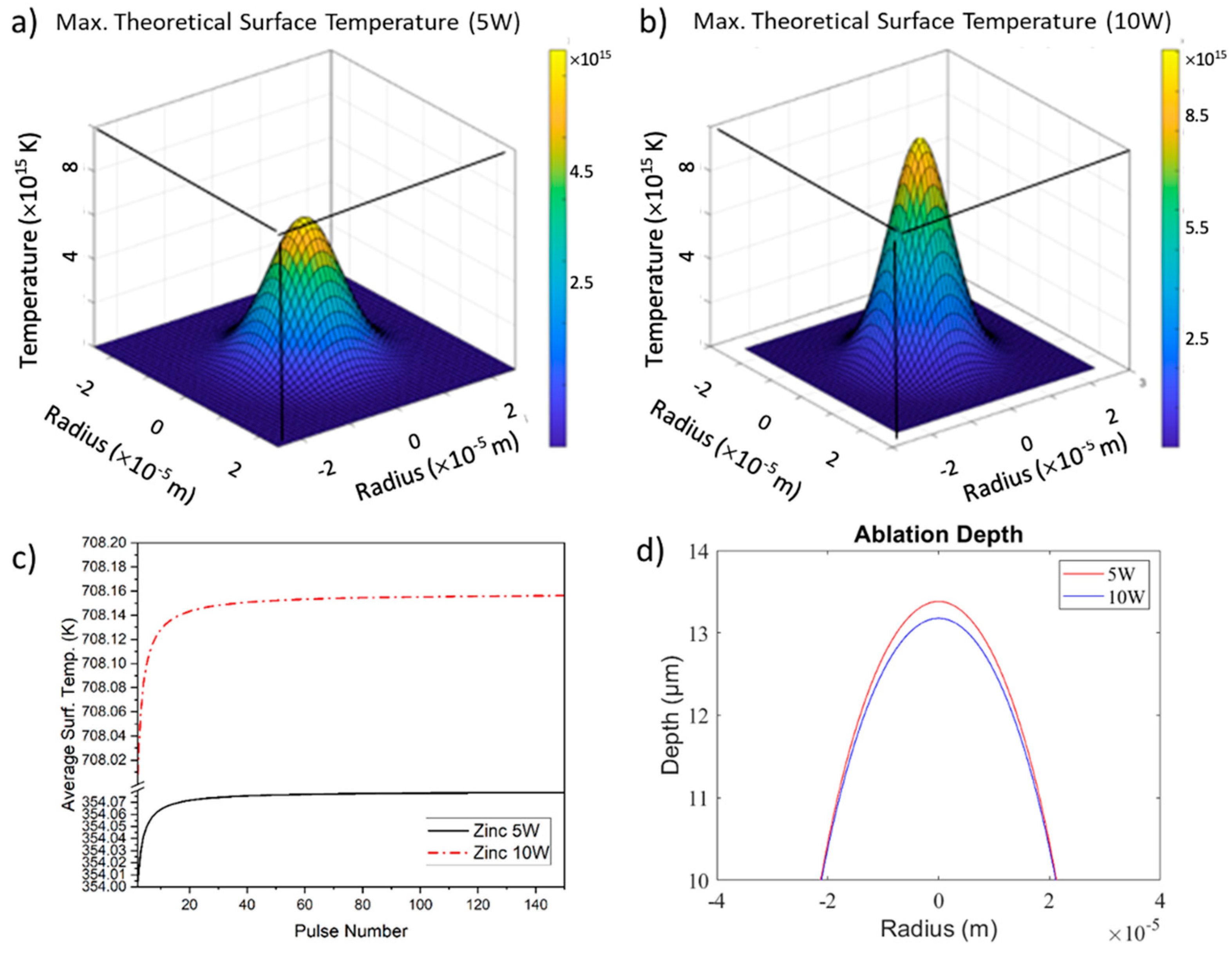 Coatings 14 01163 g004