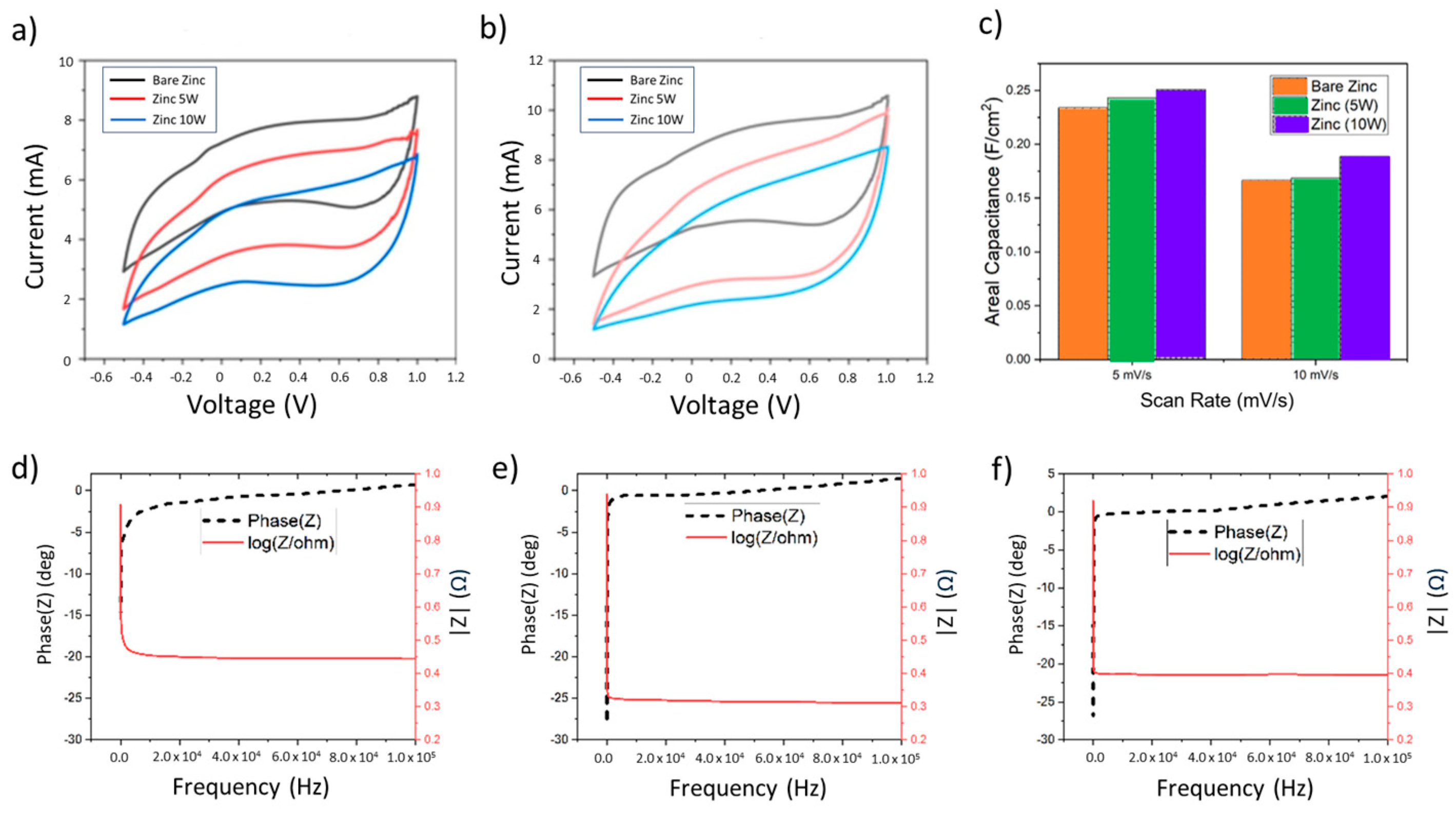 Coatings 14 01163 g005
