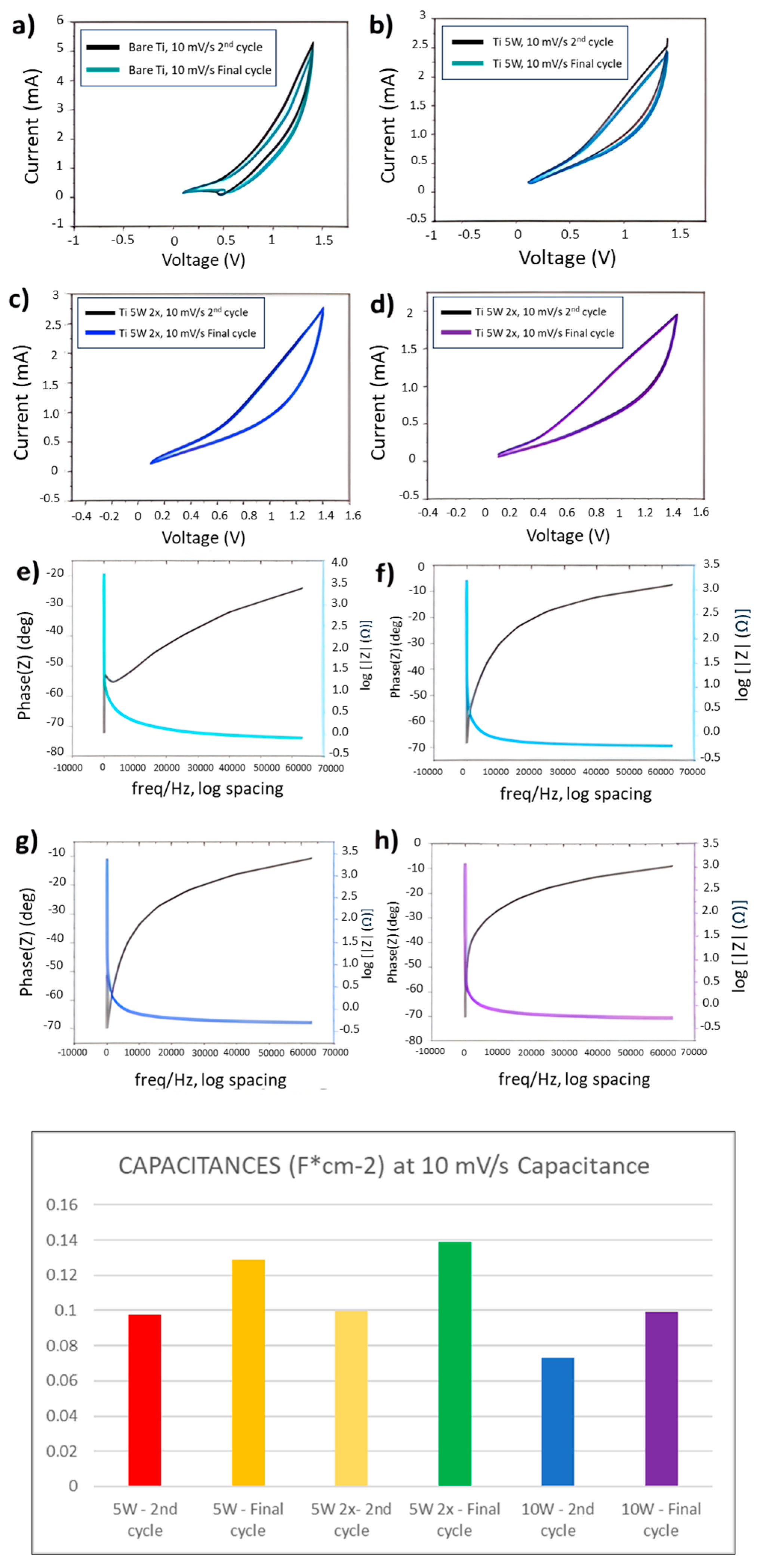 Coatings 14 01163 g010