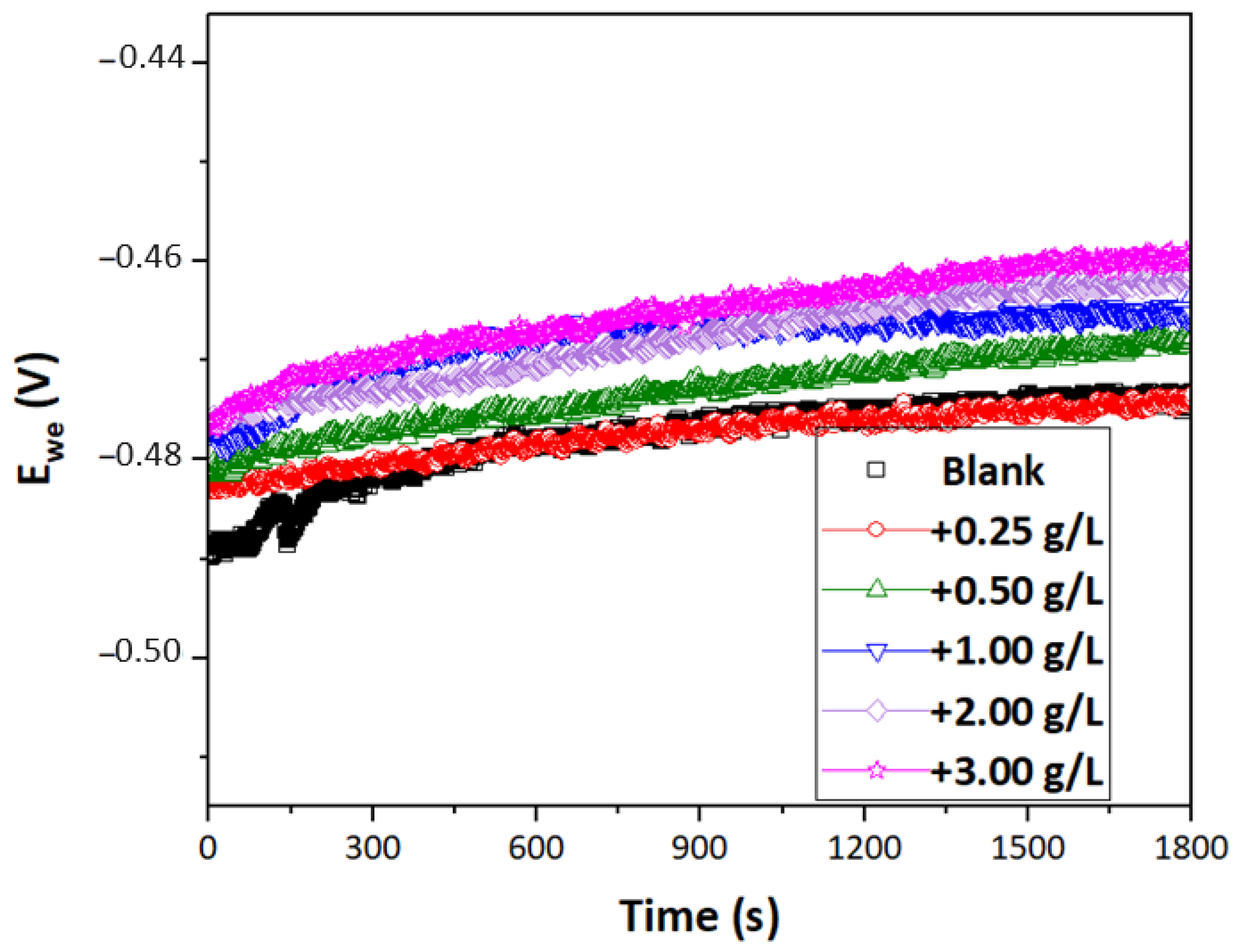 Coatings 14 01164 g002