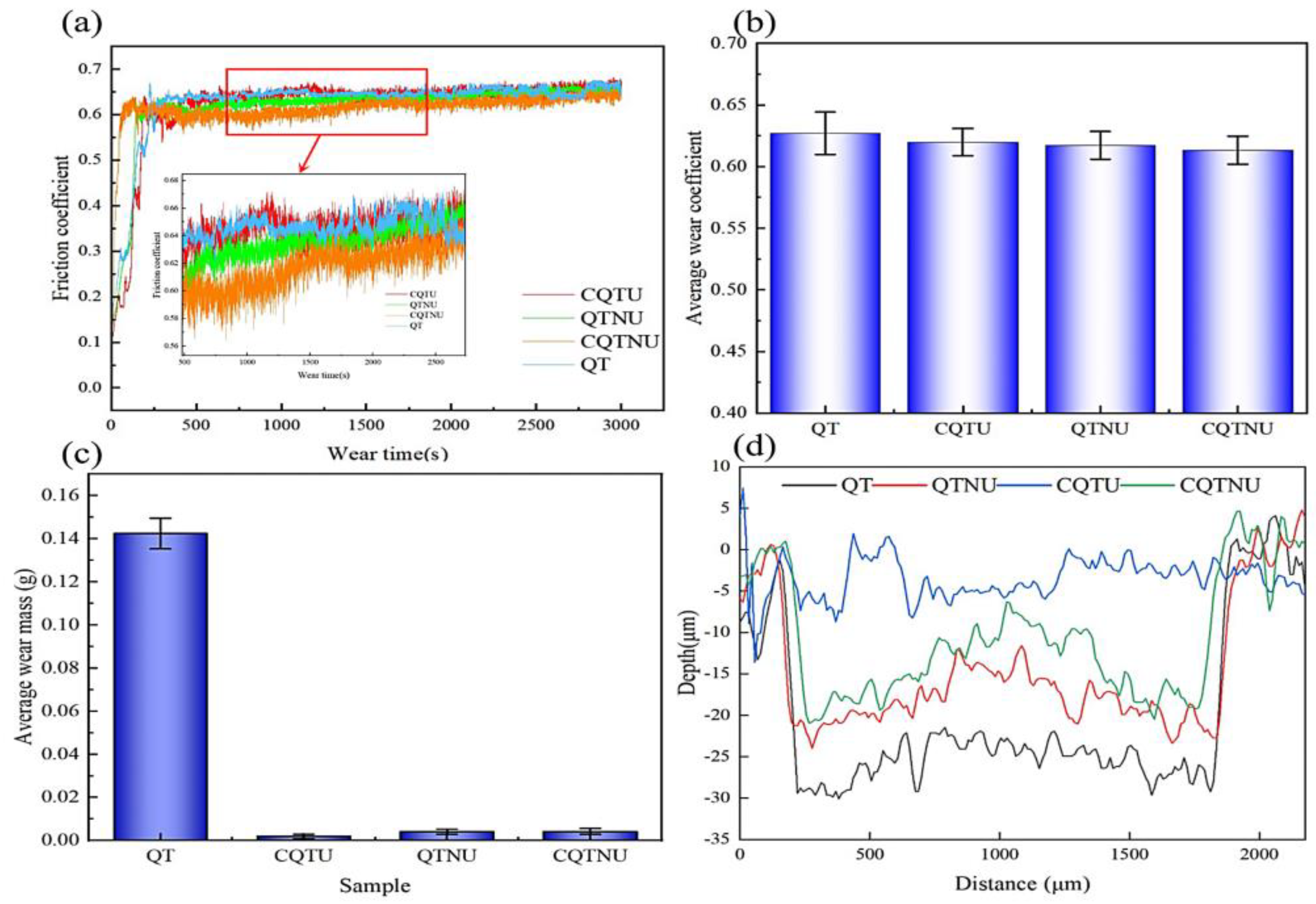 Coatings 14 01165 g007