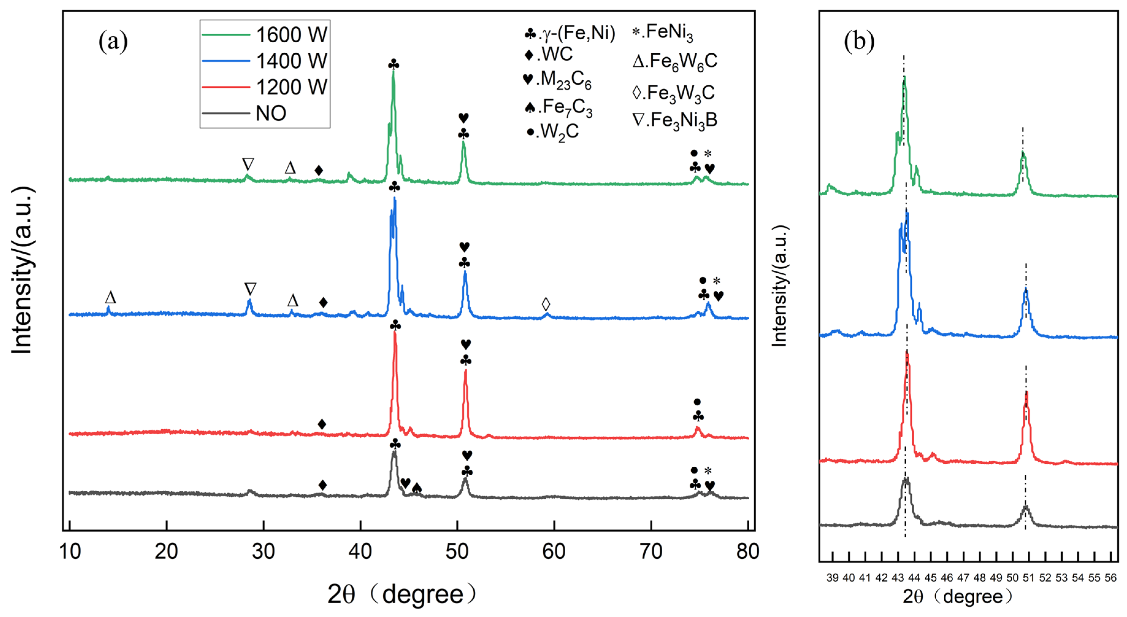 Coatings 14 01172 g003