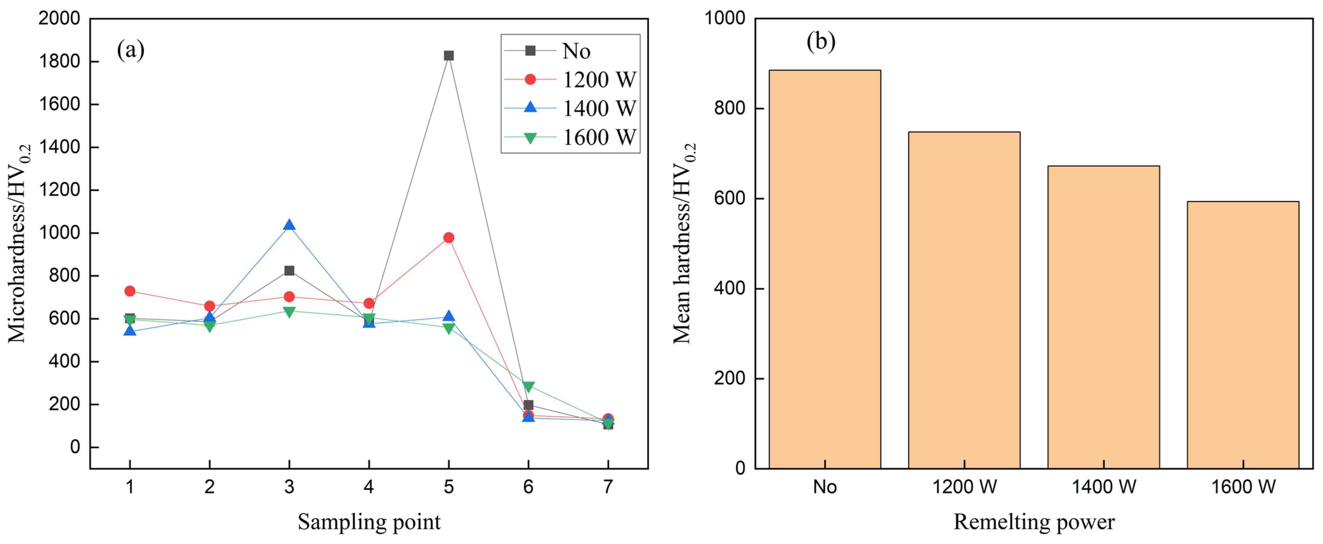 Coatings 14 01172 g007