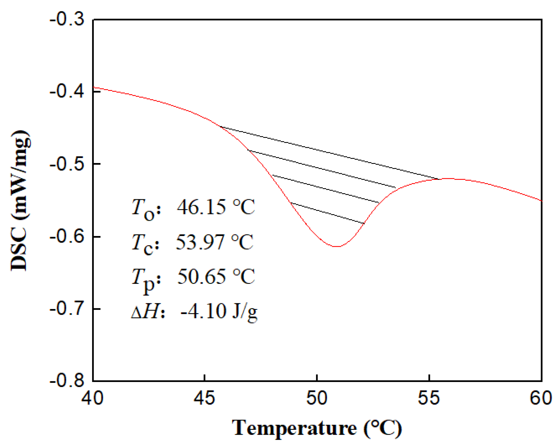 Coatings 14 01173 g007