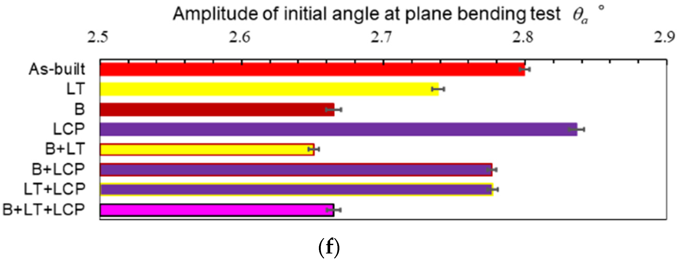 Coatings 14 01174 g014b