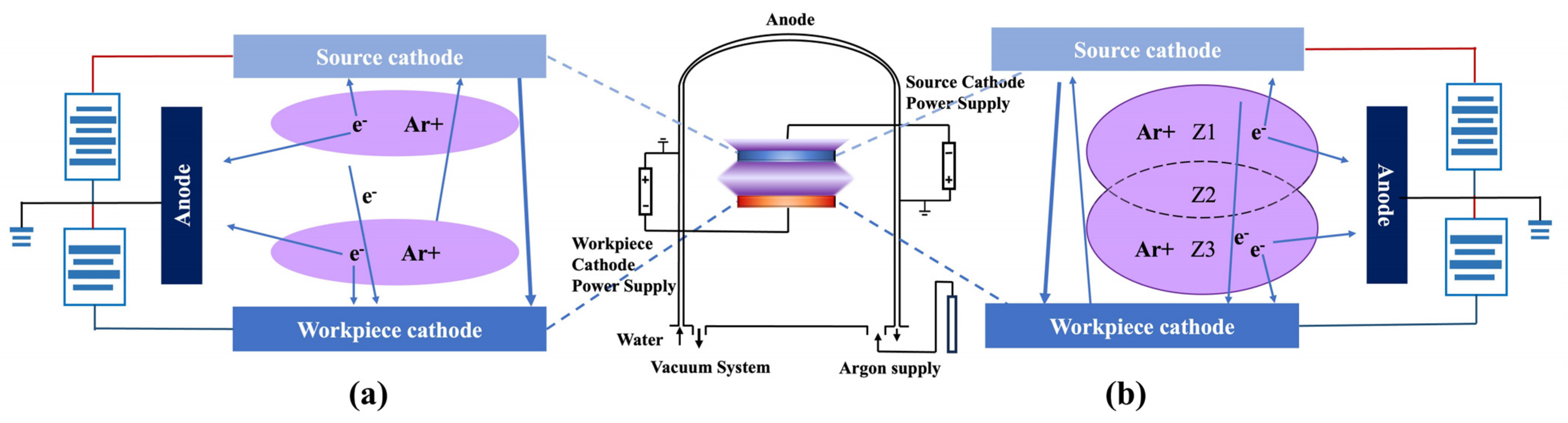Coatings 14 01175 g001 Coatings 14 01175 g001