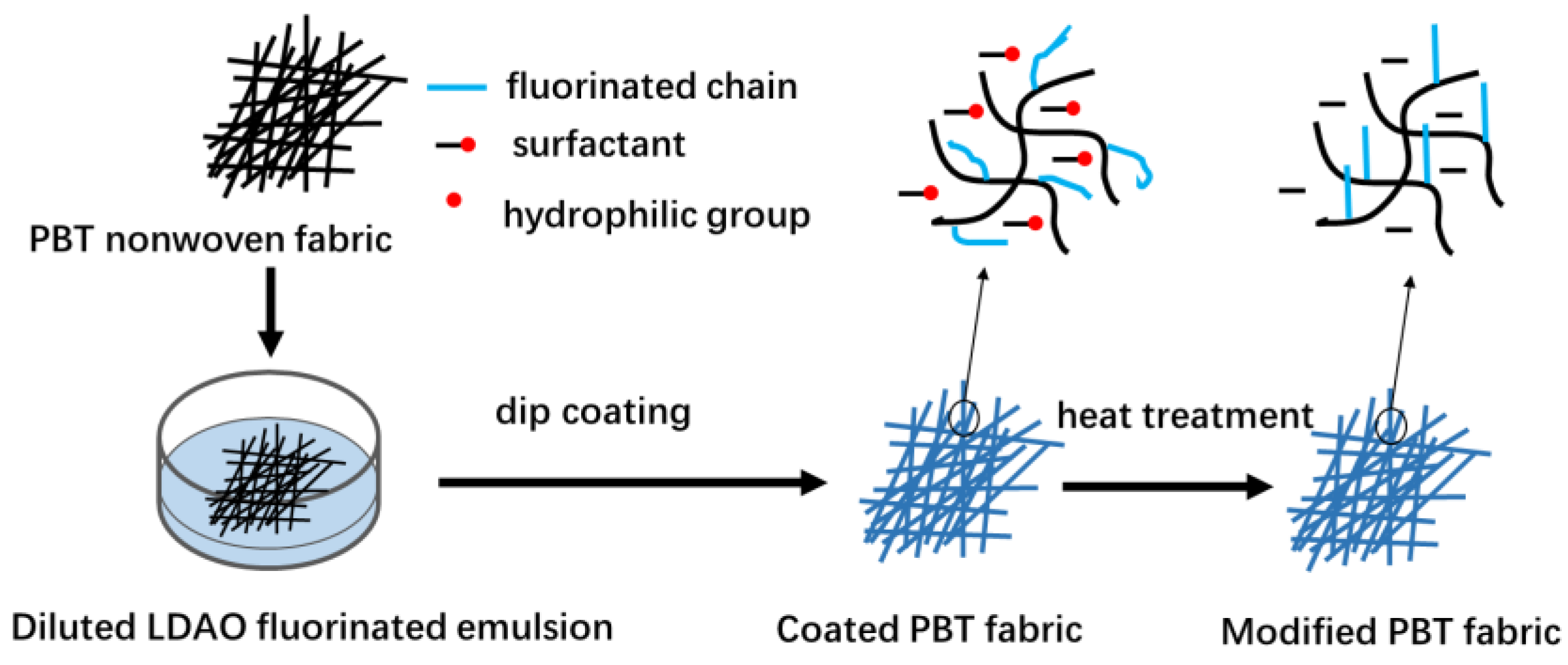 Coatings 14 01176 g002