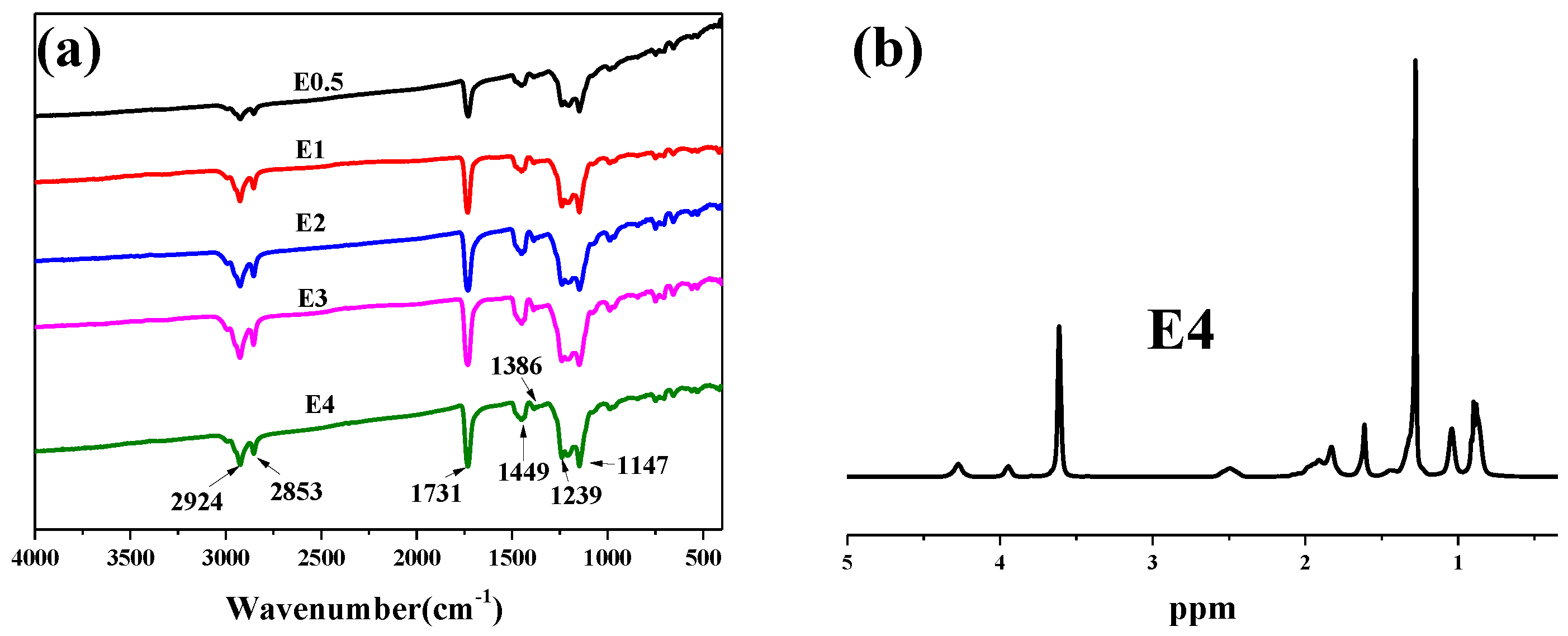 Coatings 14 01176 g004a