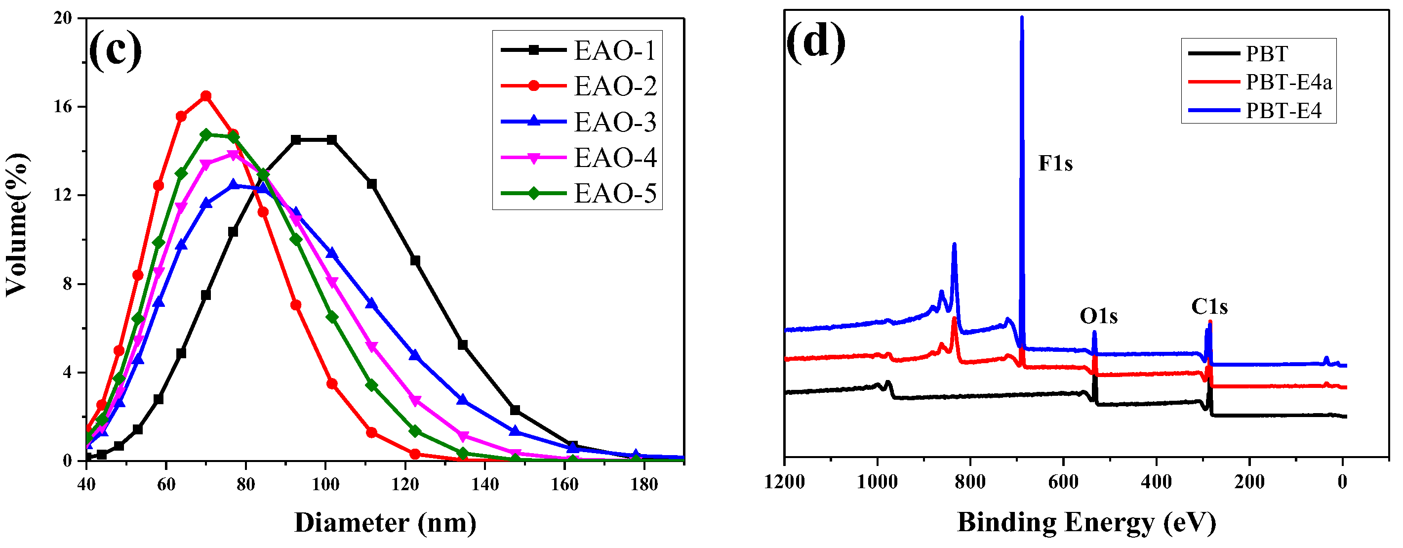 Coatings 14 01176 g004b