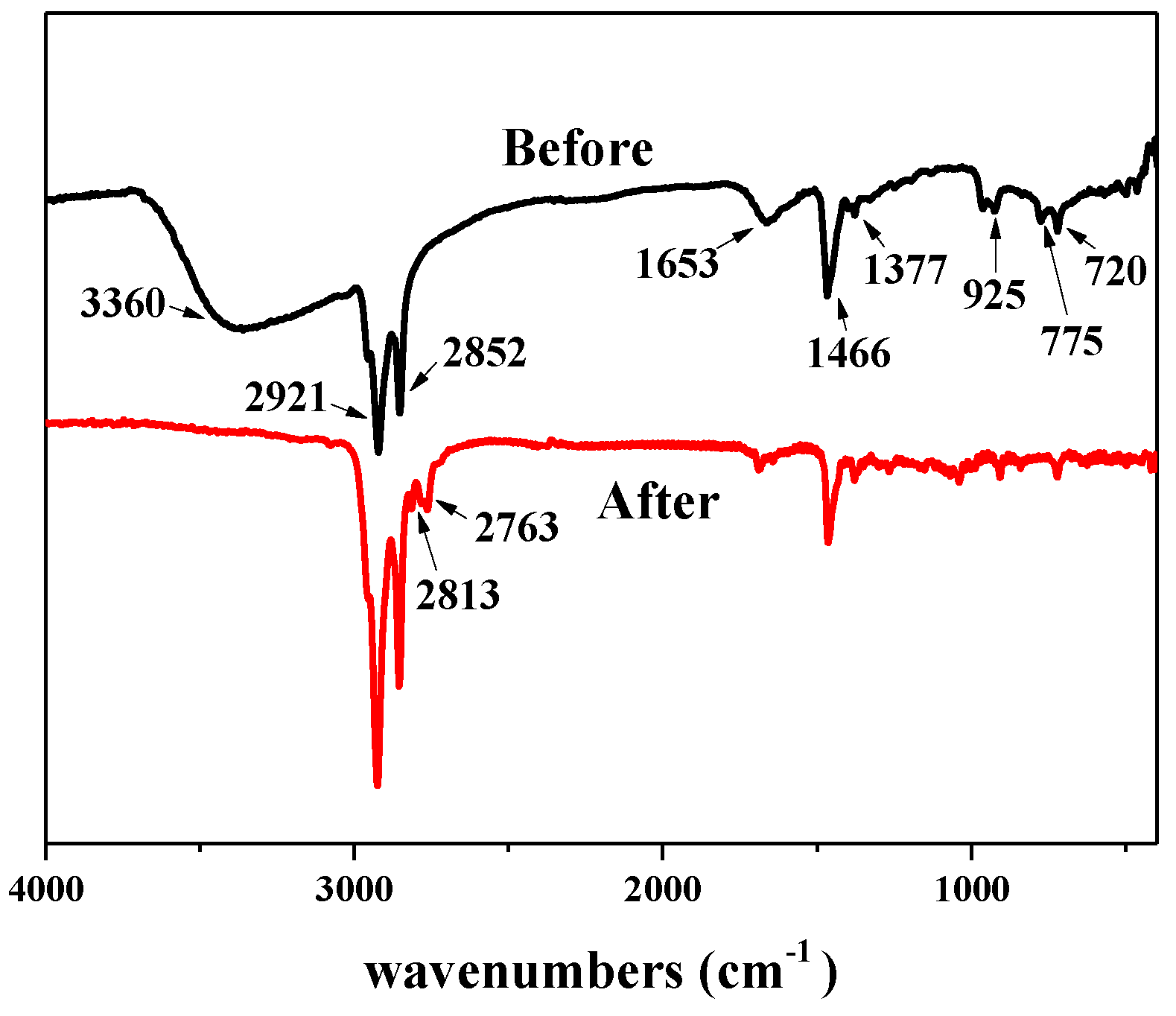 Coatings 14 01176 g008