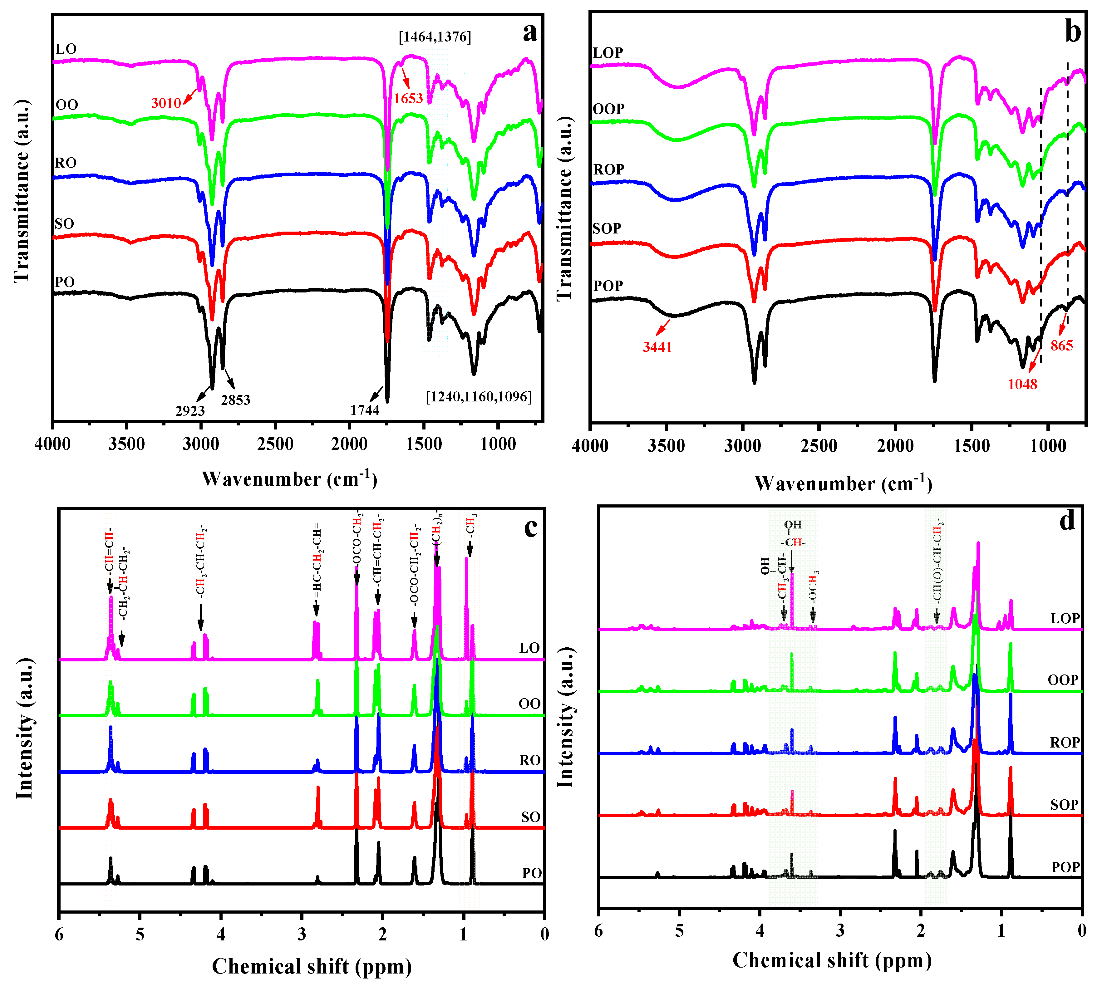 Coatings 14 01183 g002