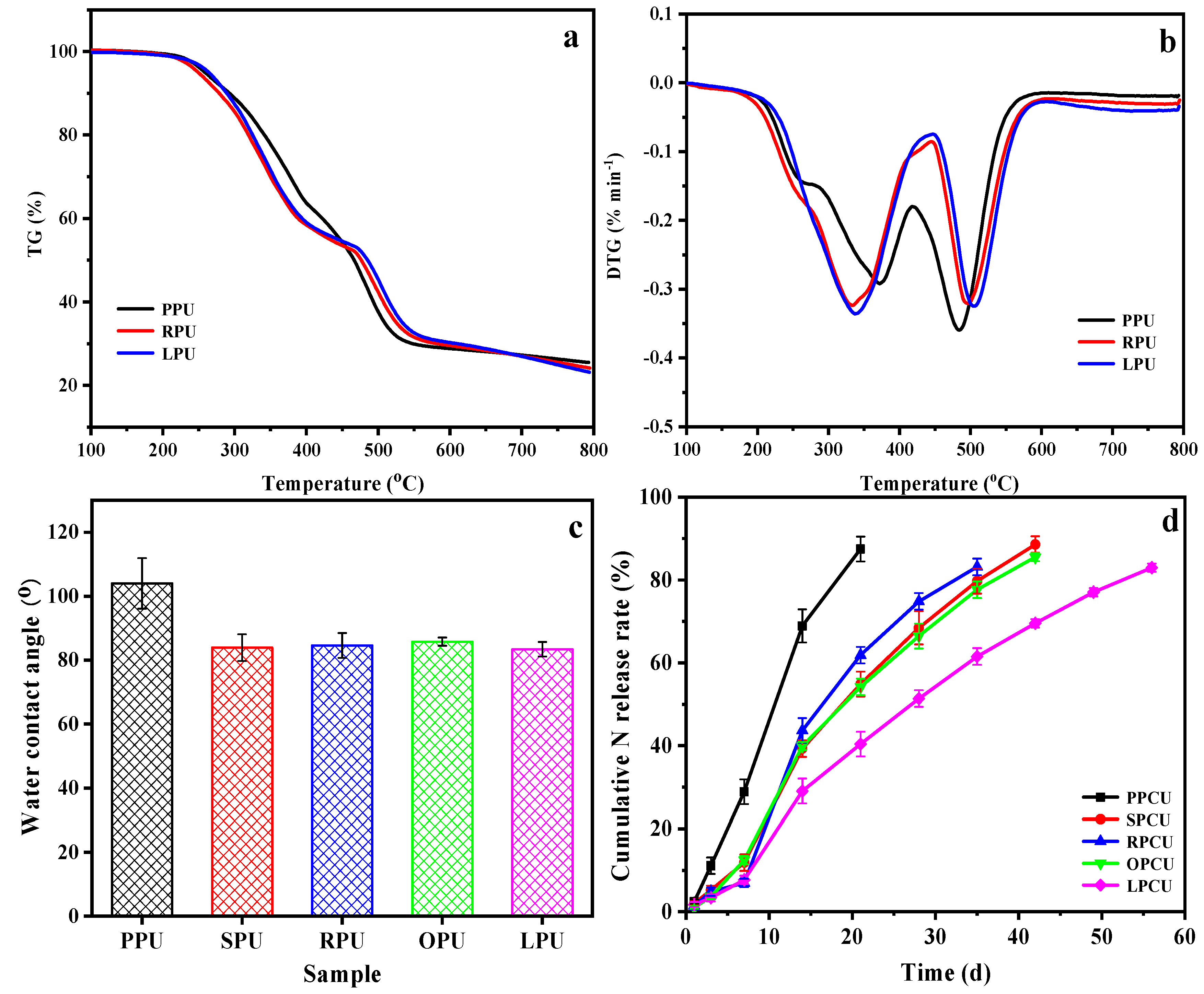 Coatings 14 01183 g005
