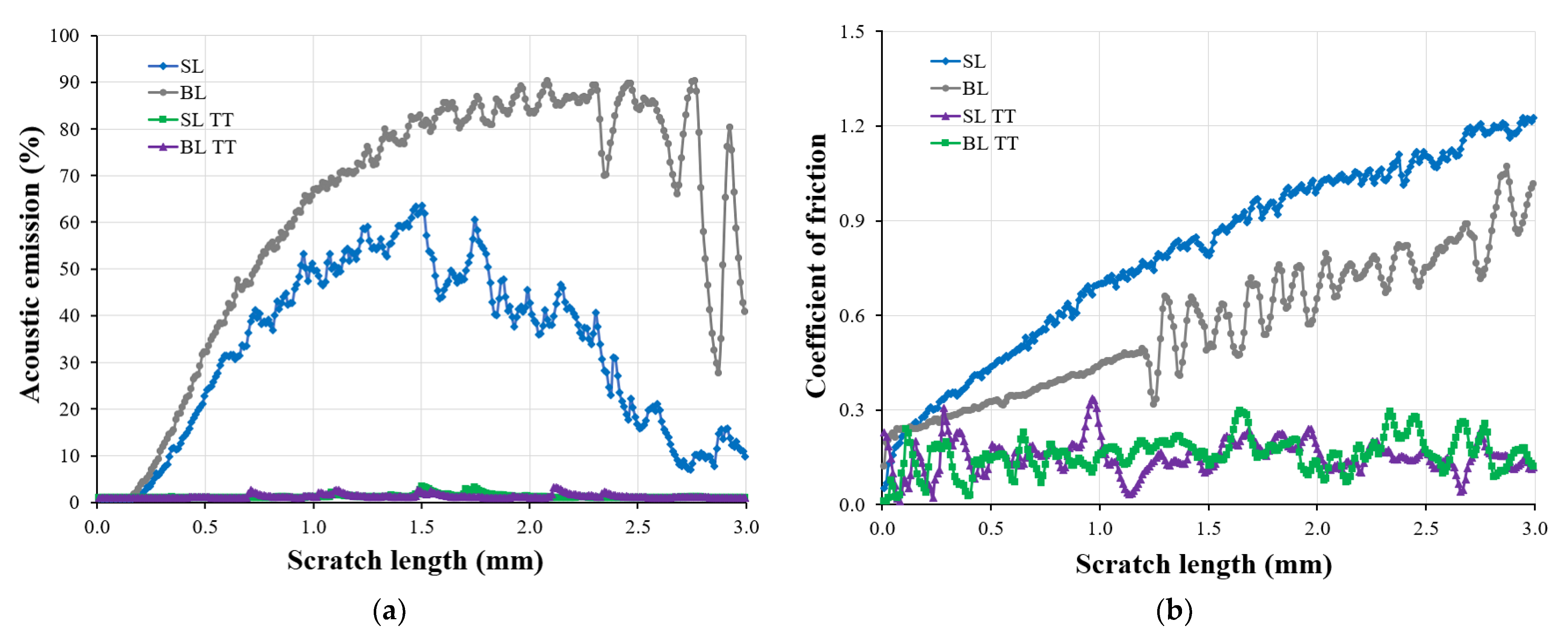 Coatings 14 01184 g010