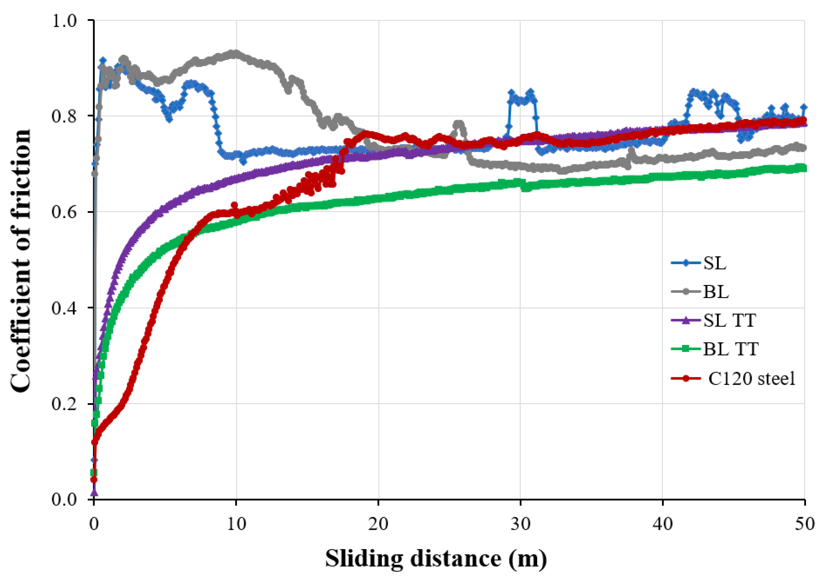Coatings 14 01184 g013