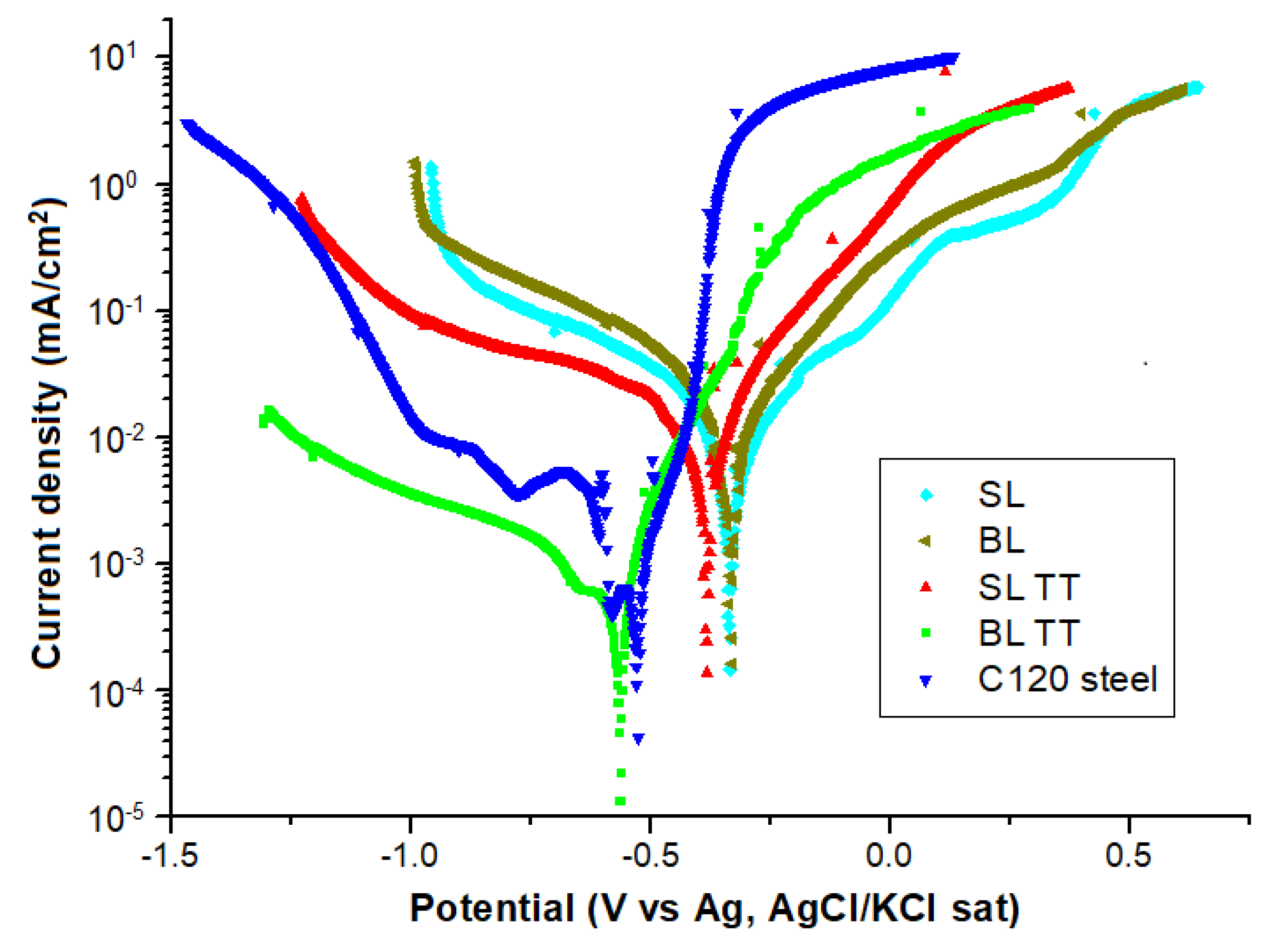 Coatings 14 01184 g016
