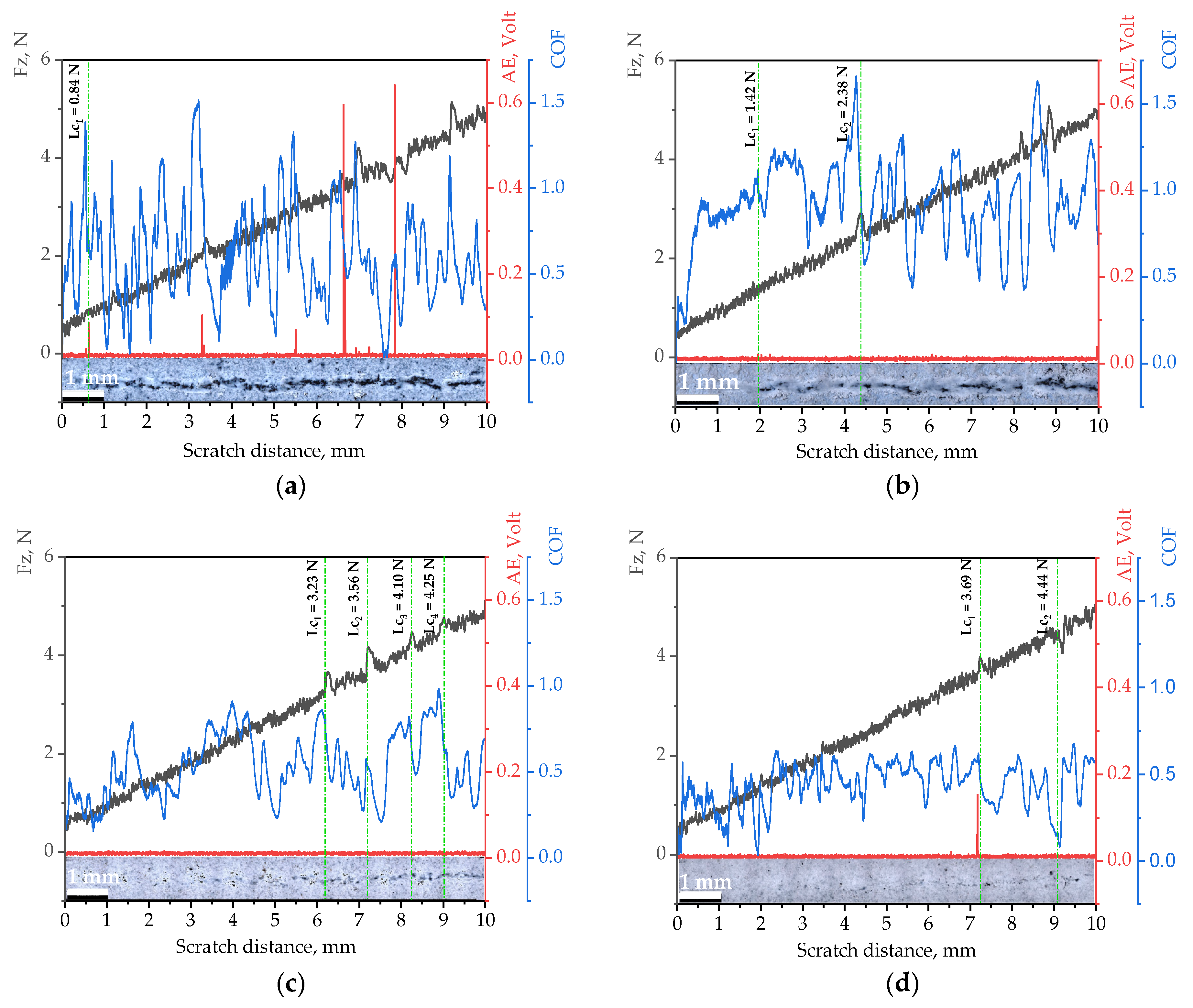 Coatings 14 01186 g007