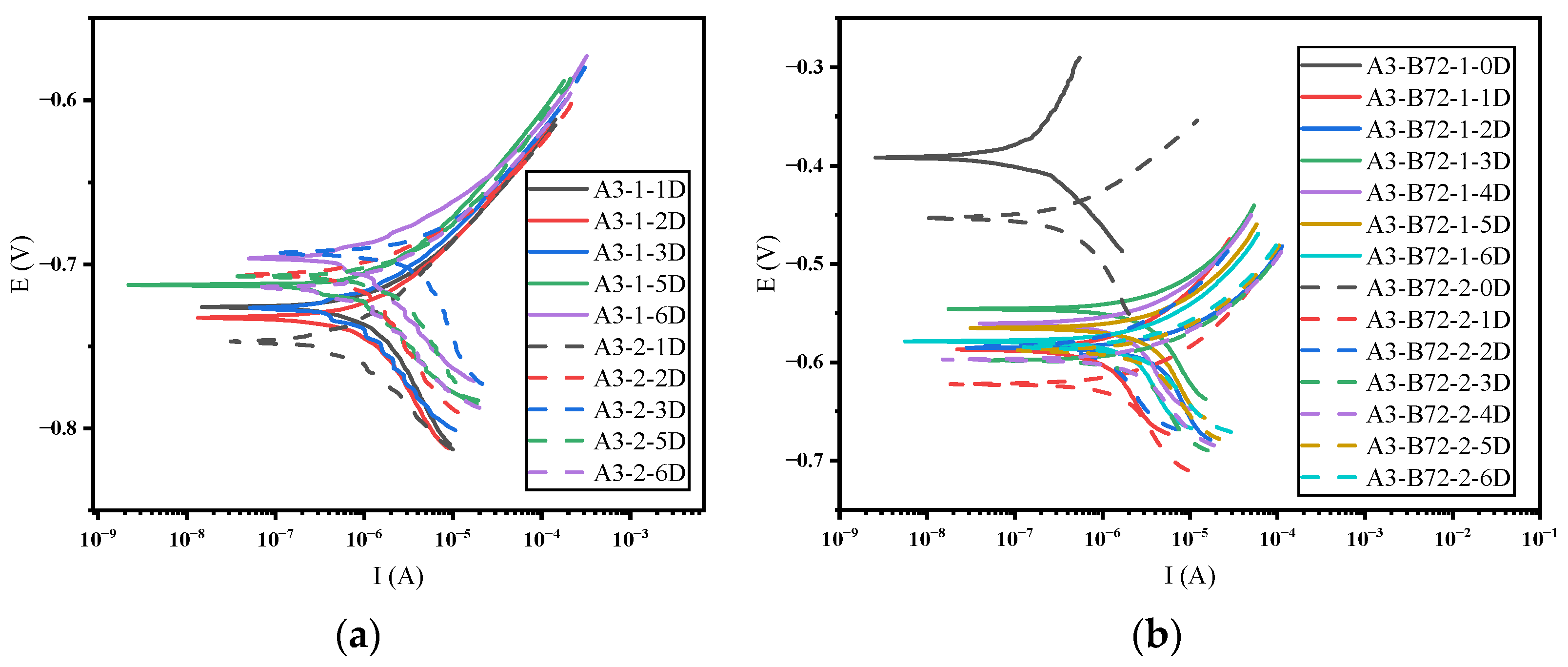 Coatings 14 01190 g005