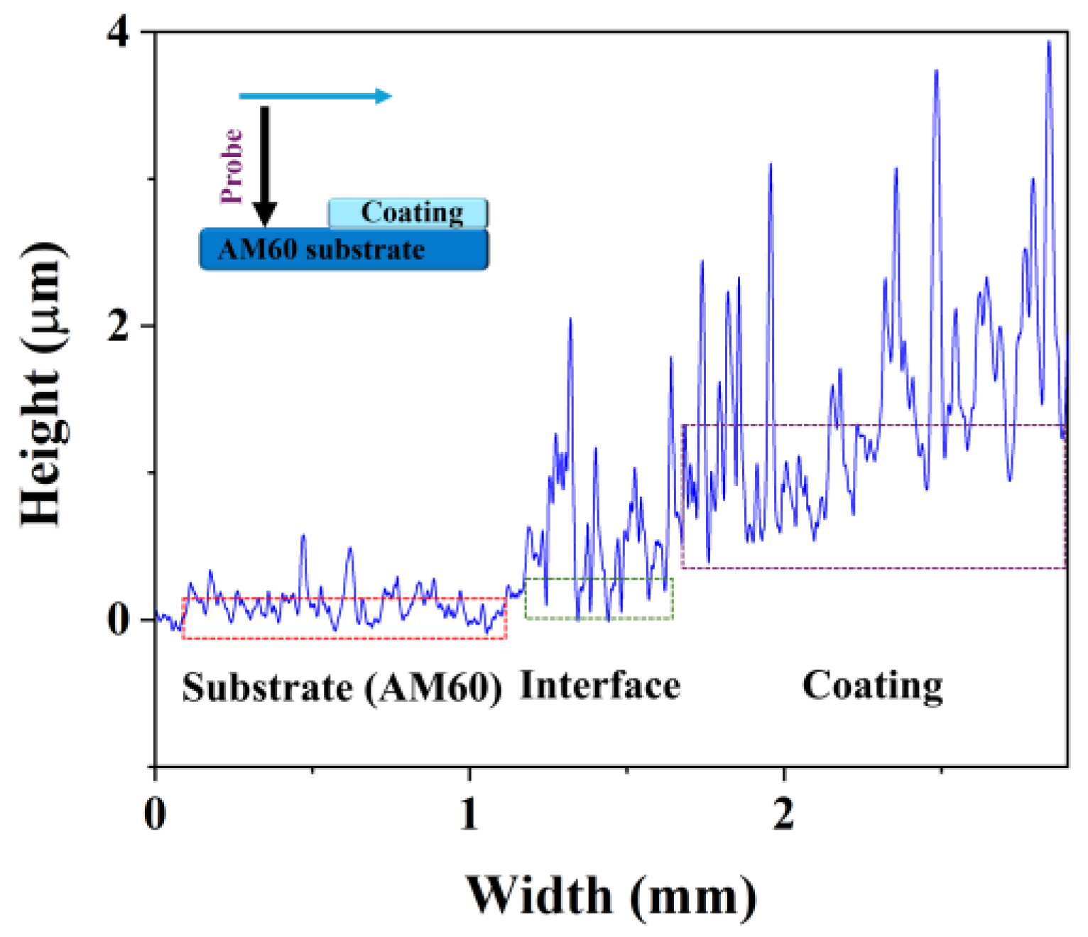 Coatings 14 01192 g002