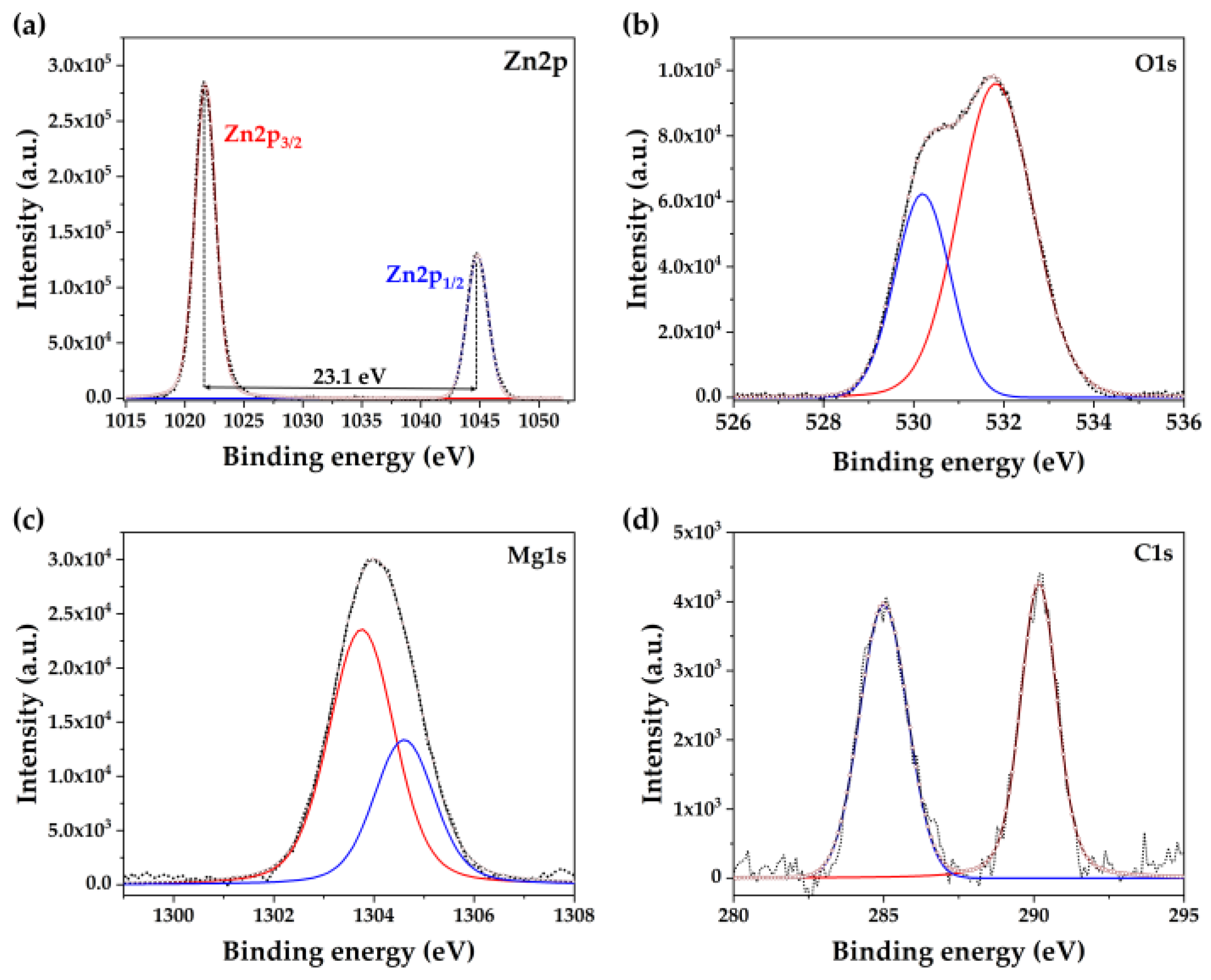 Coatings 14 01192 g005