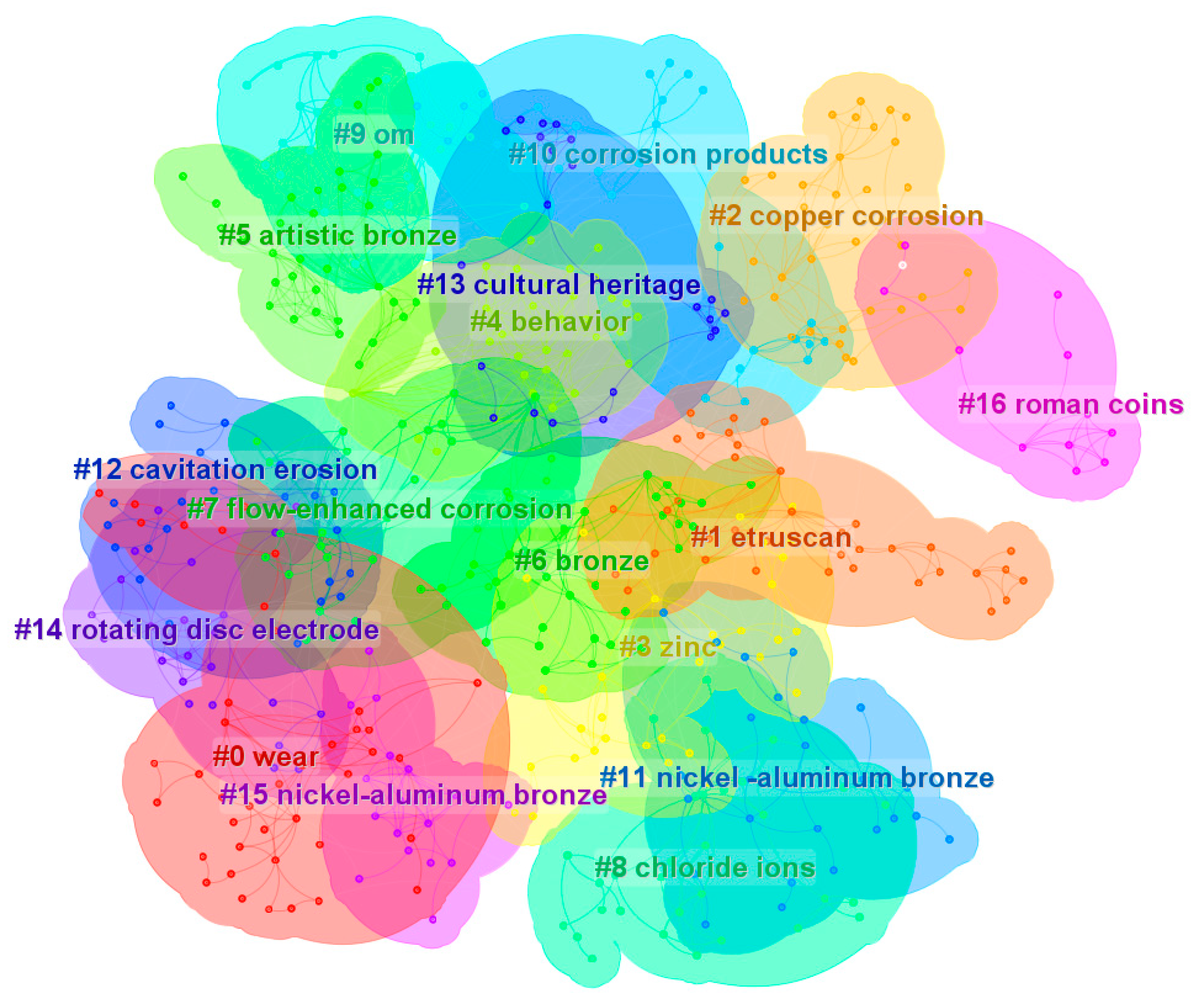 Coatings 14 01196 g005