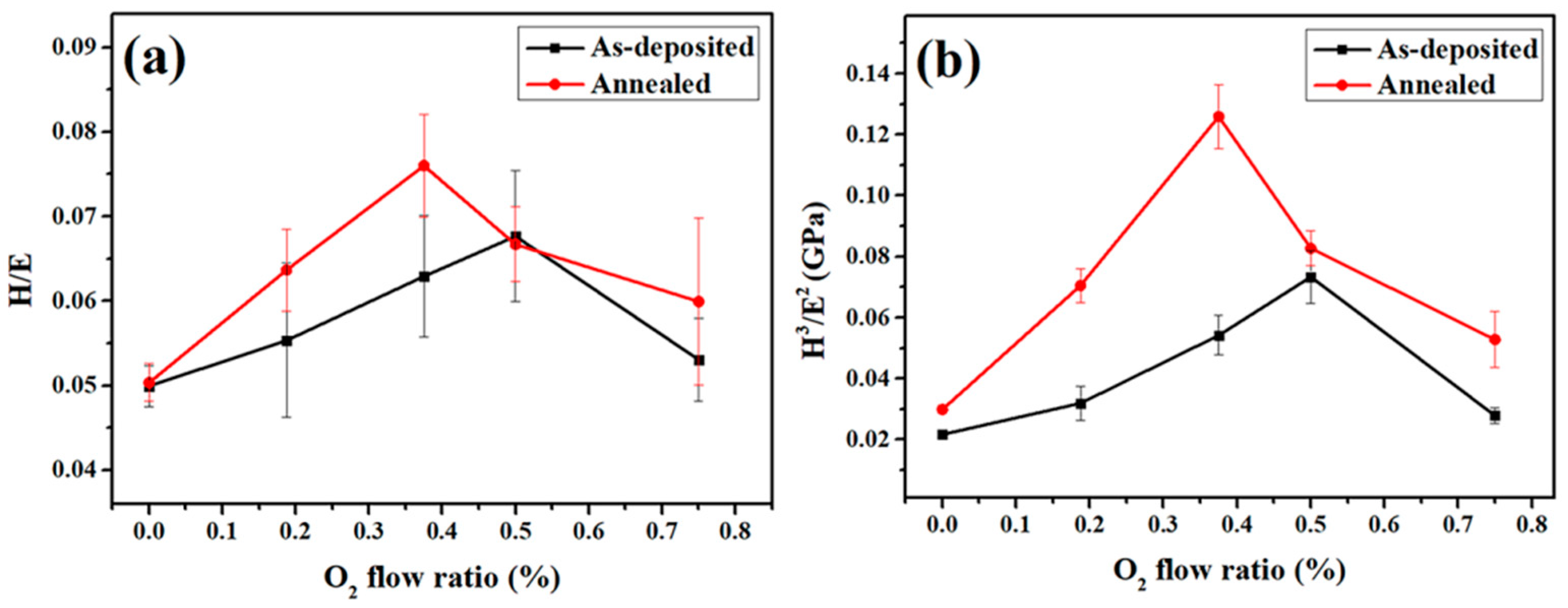 Coatings 14 01199 g006