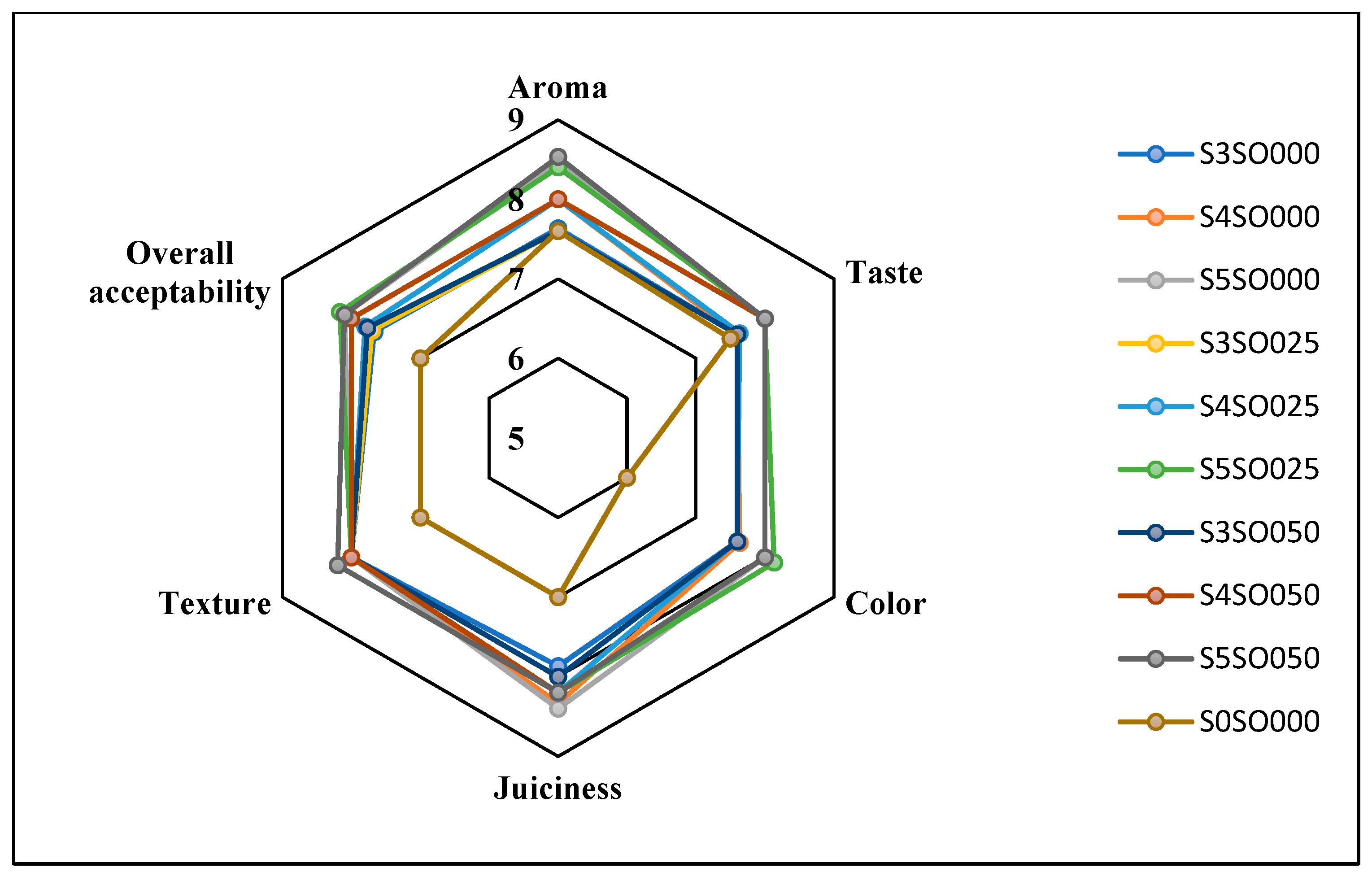 Coatings 14 01202 g005 Coatings 14 01202 g005