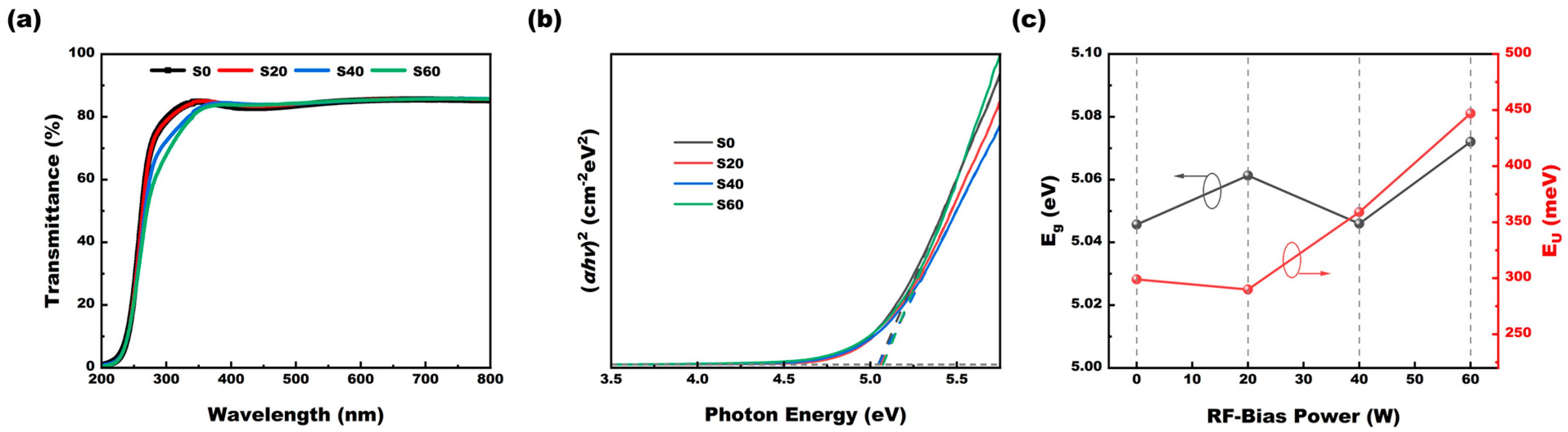 Coatings 14 01204 g003
