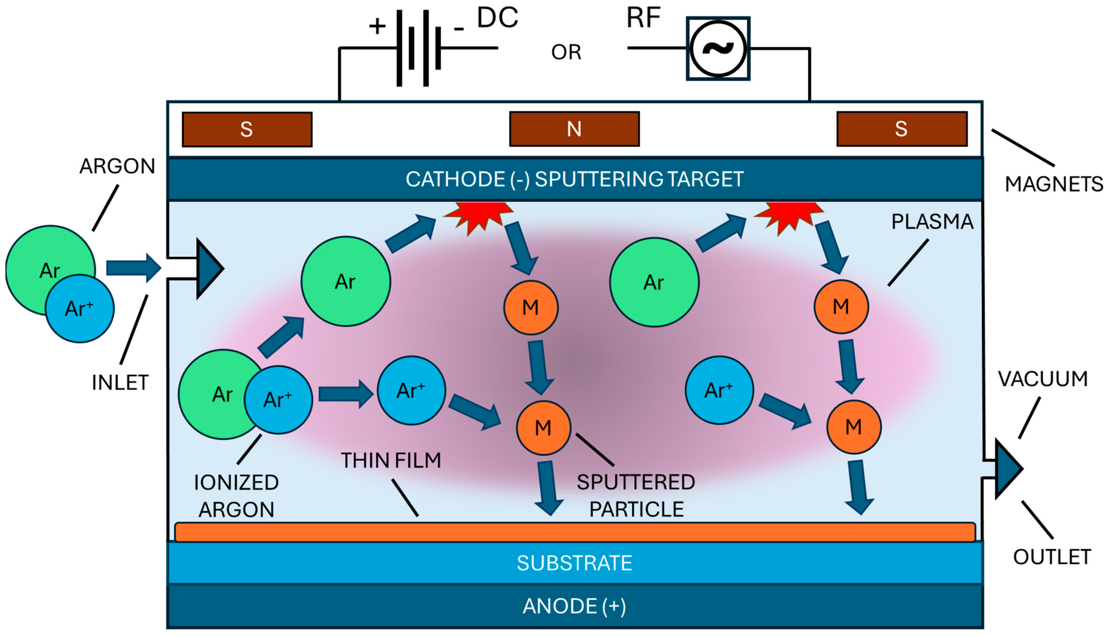 Coatings 14 01214 g001
