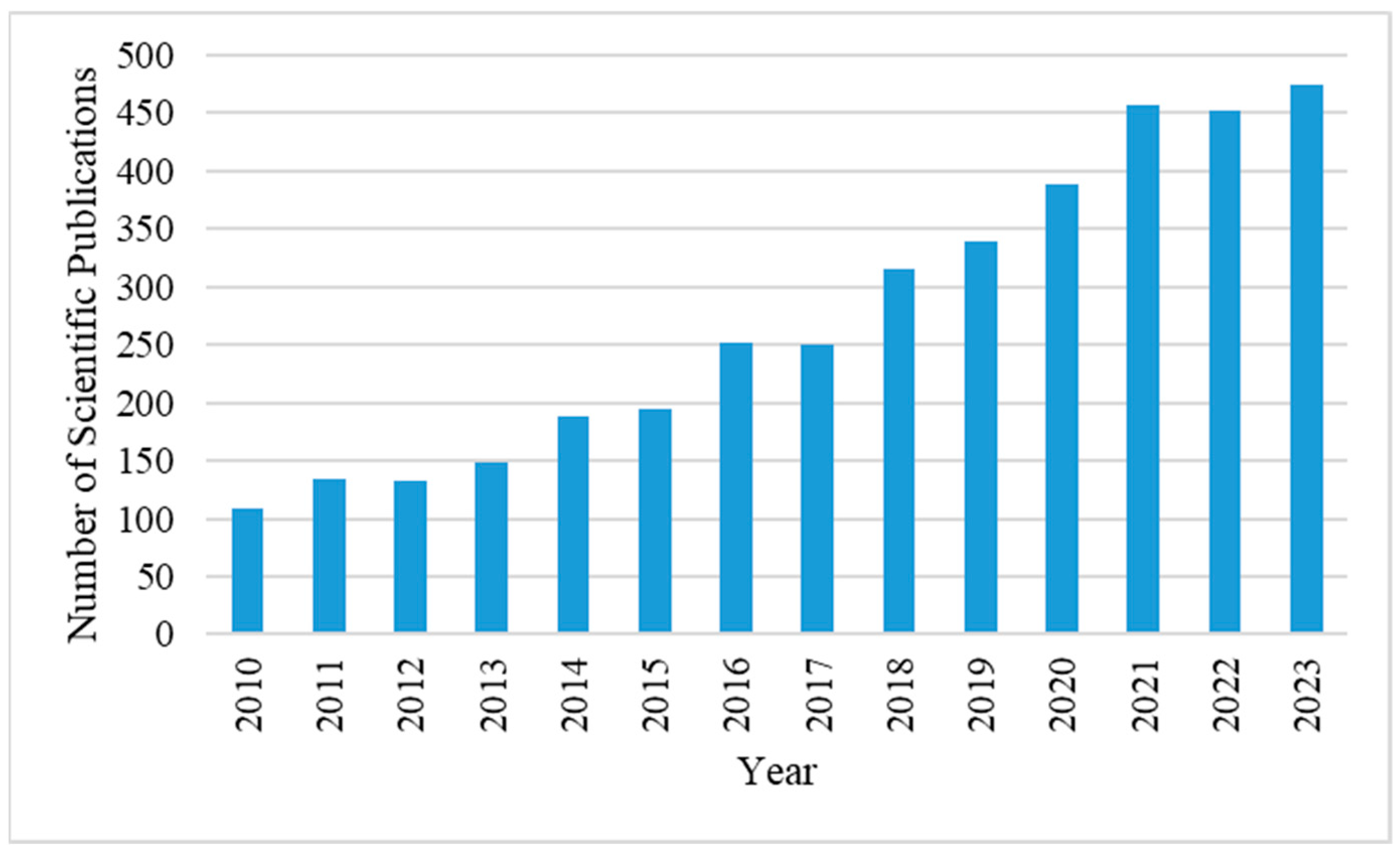 Coatings 14 01214 g003