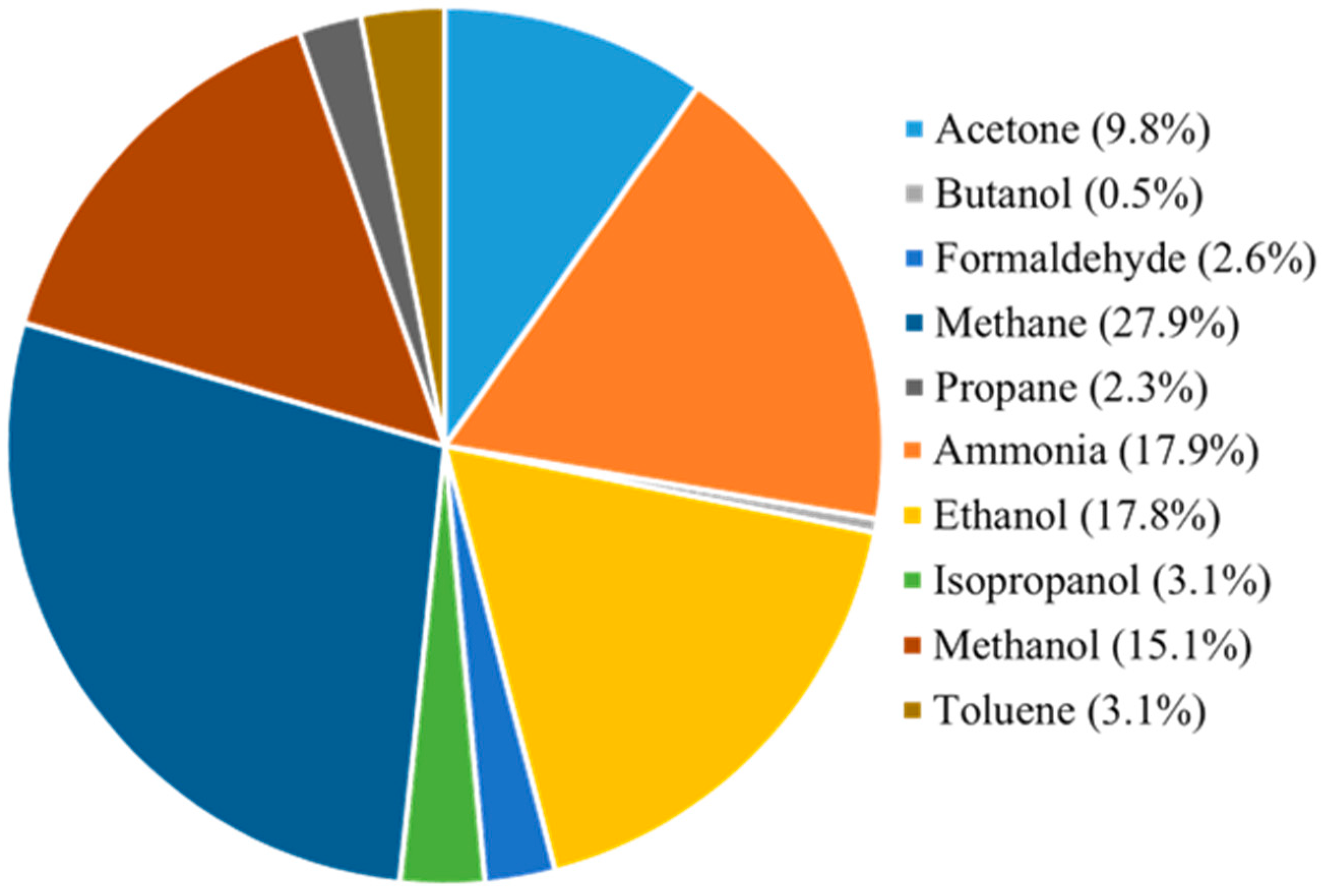 Coatings 14 01214 g004