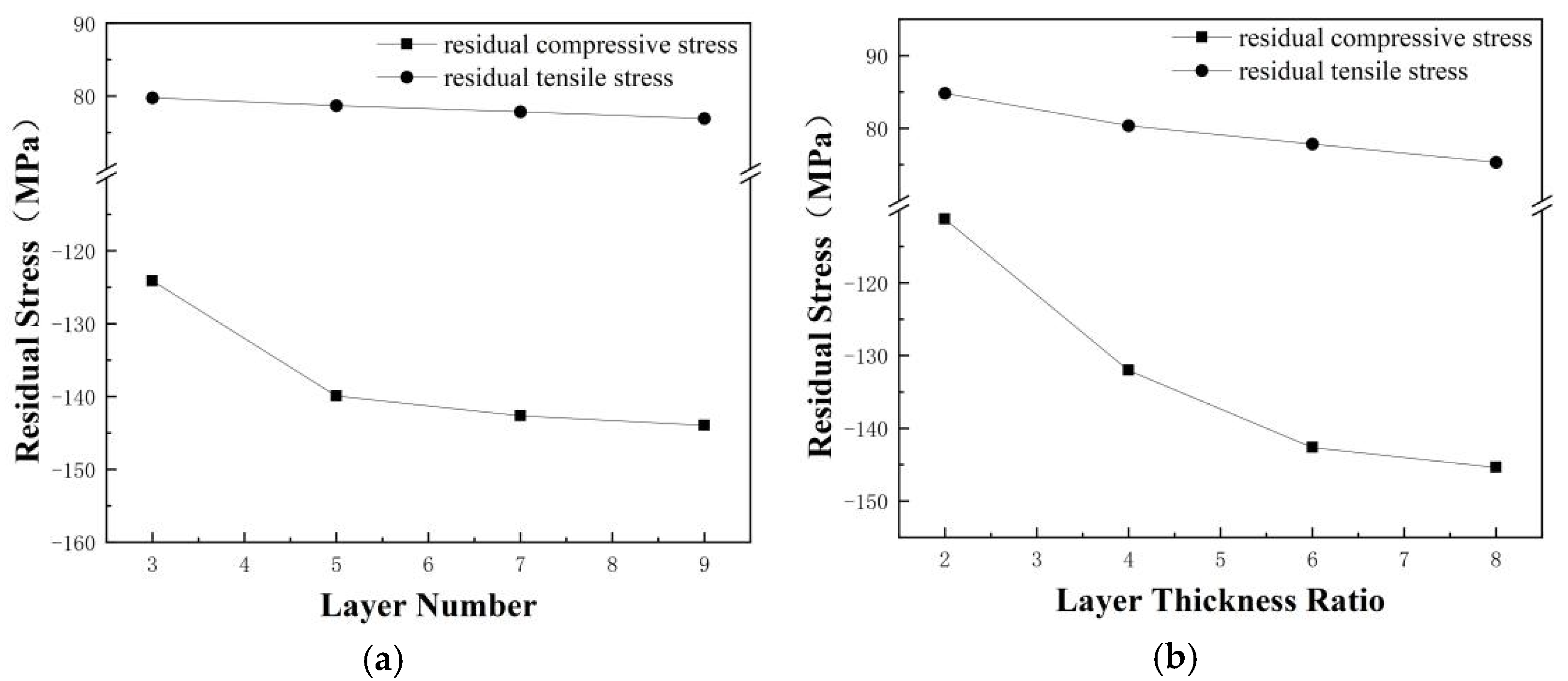 Coatings 14 01218 g006