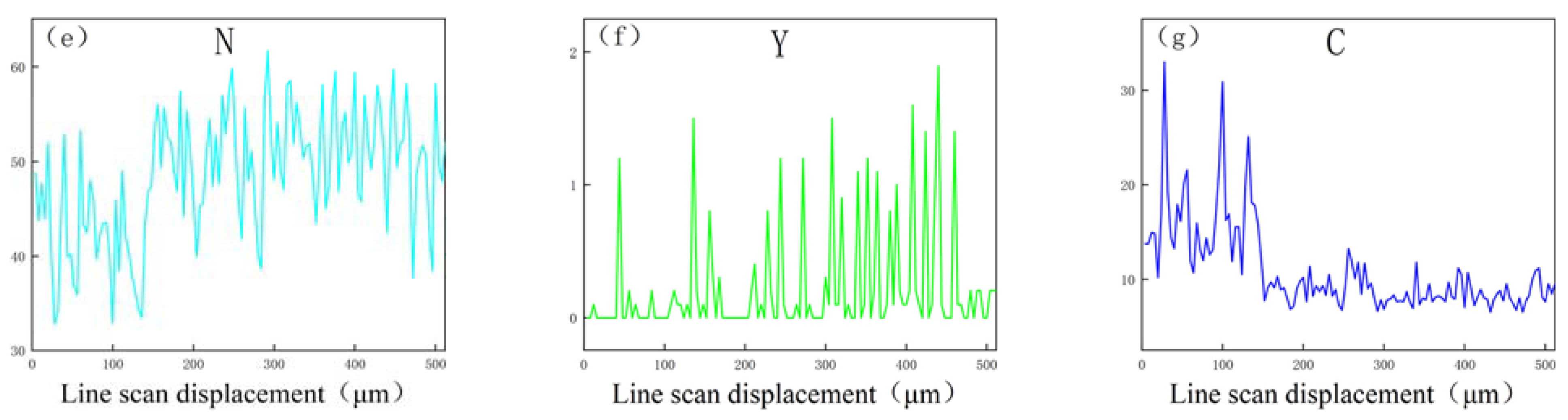 Coatings 14 01218 g011b