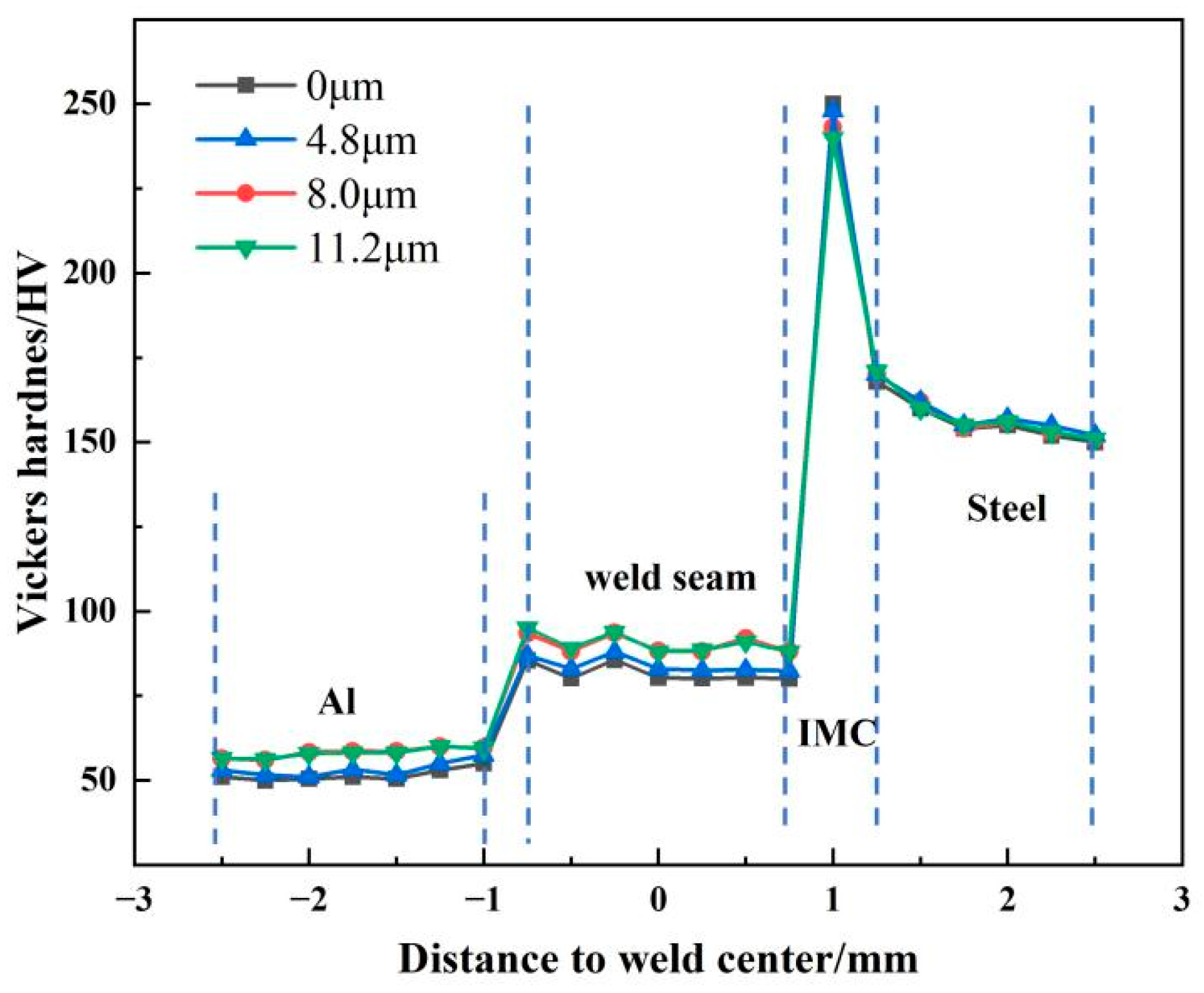 Coatings 14 01219 g006