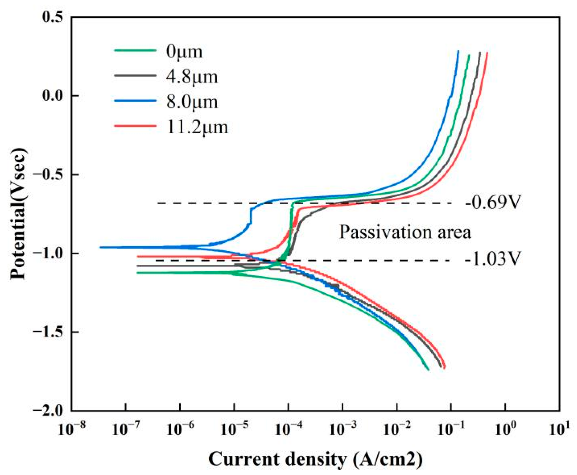 Coatings 14 01219 g009