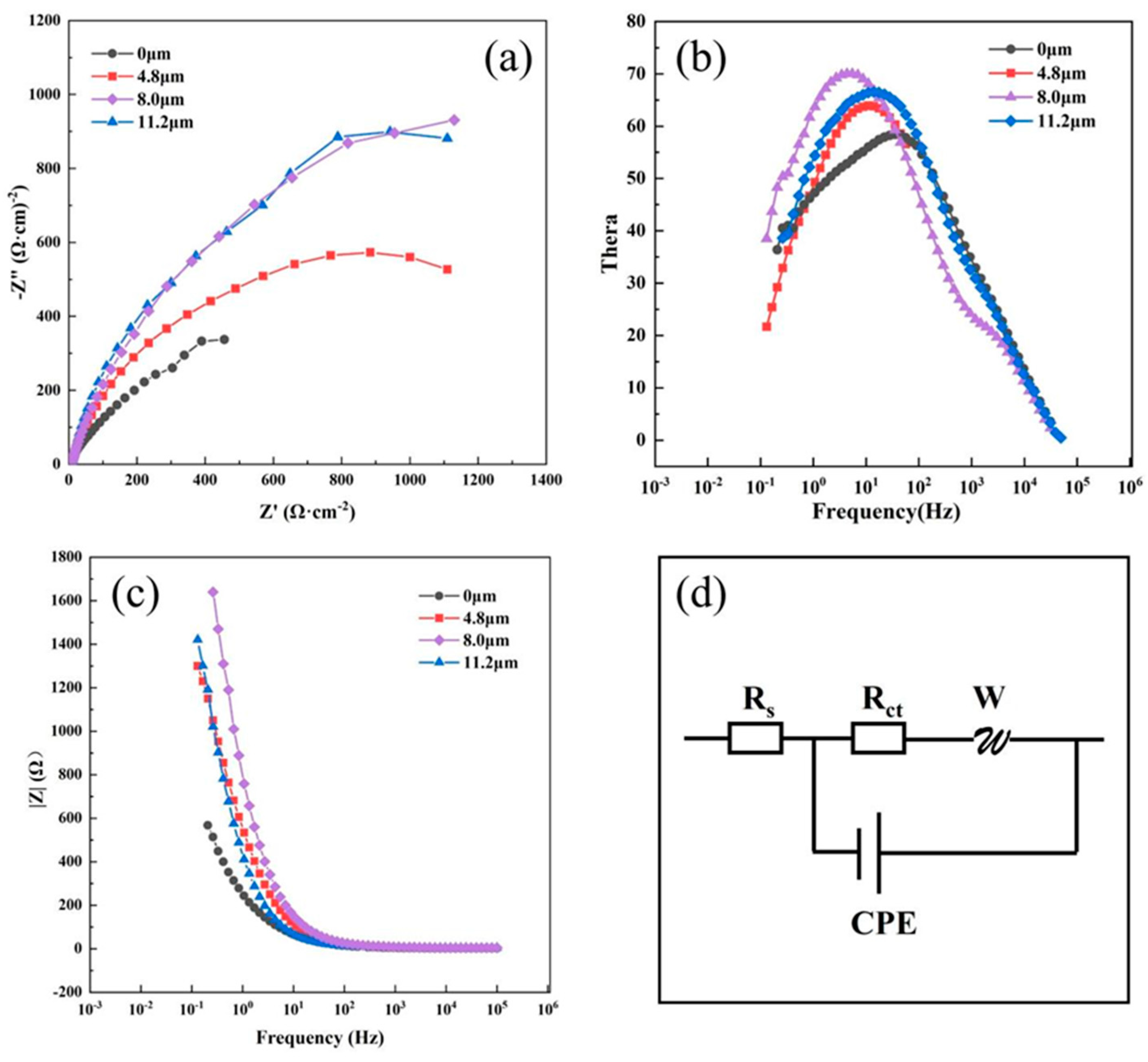 Coatings 14 01219 g010