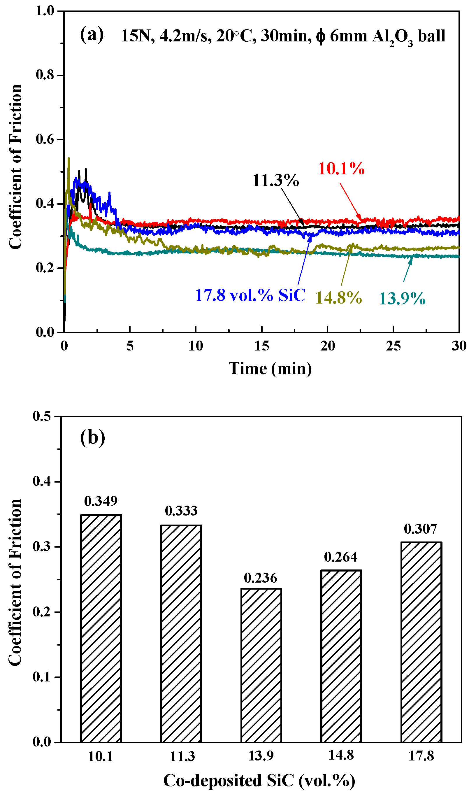 Coatings 14 01224 g005