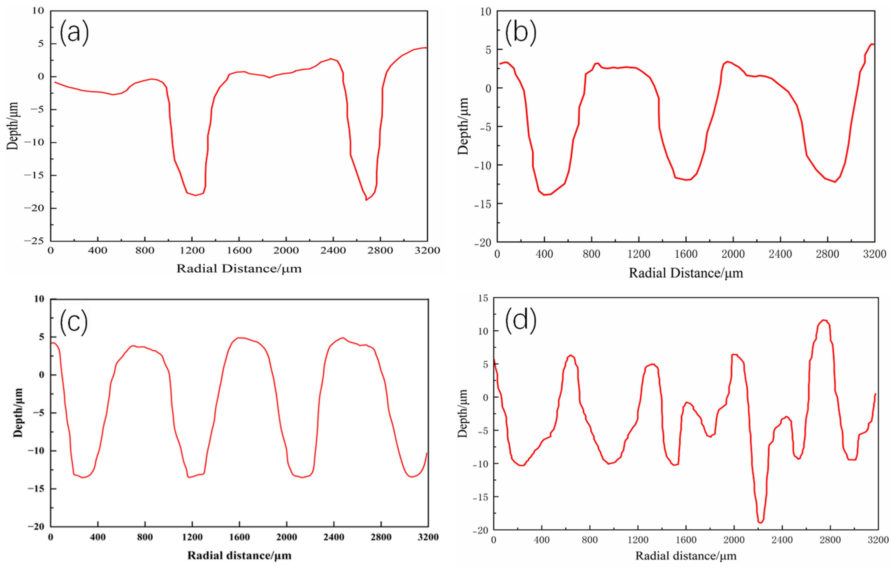 Coatings 14 01230 g010