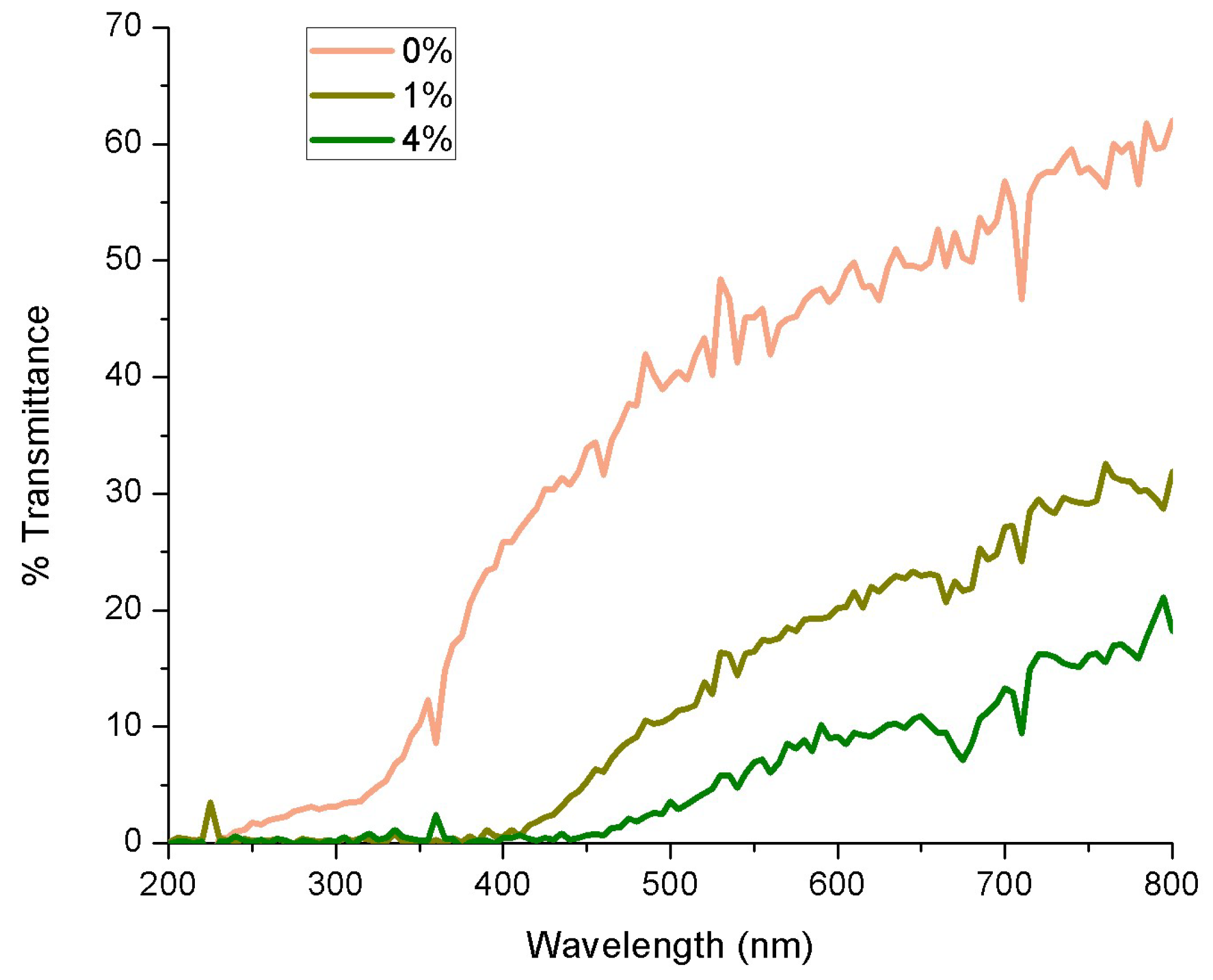 Coatings 14 01232 g002 Coatings 14 01232 g002