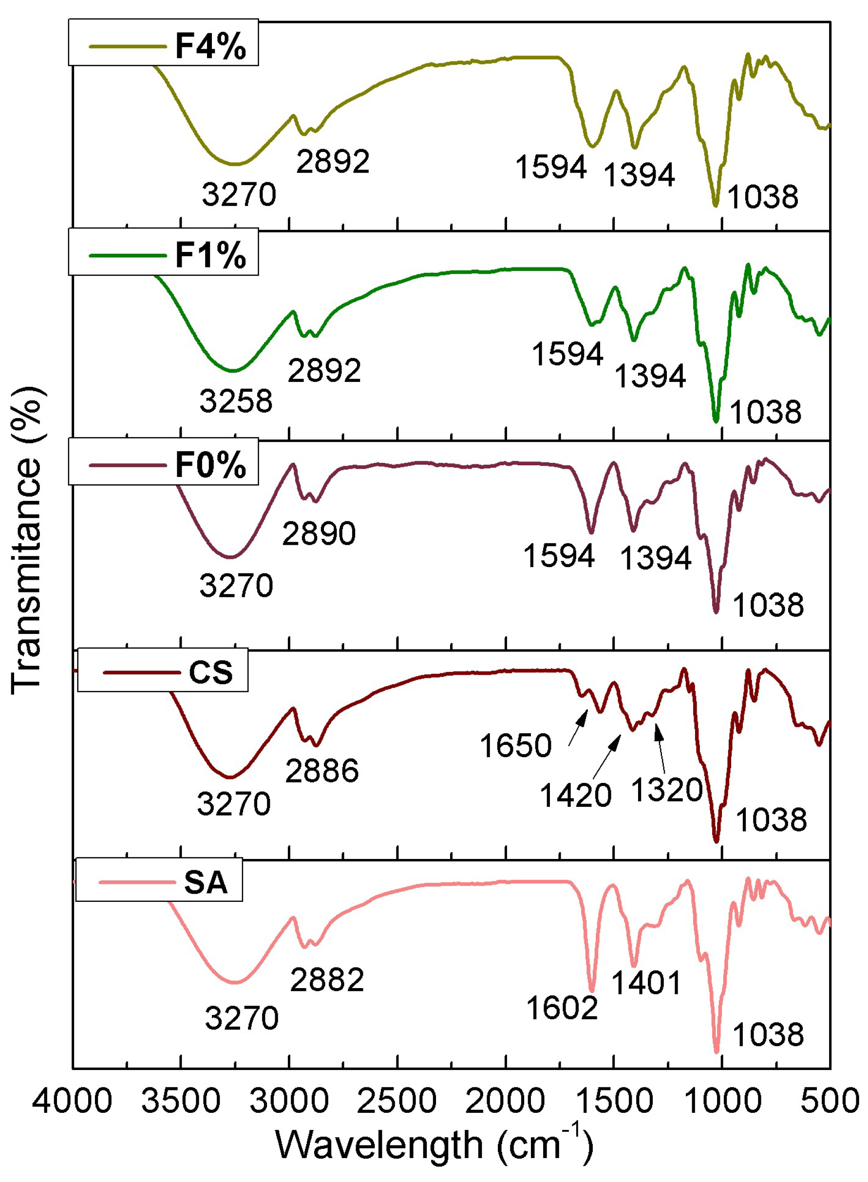 Coatings 14 01232 g005 Coatings 14 01232 g005