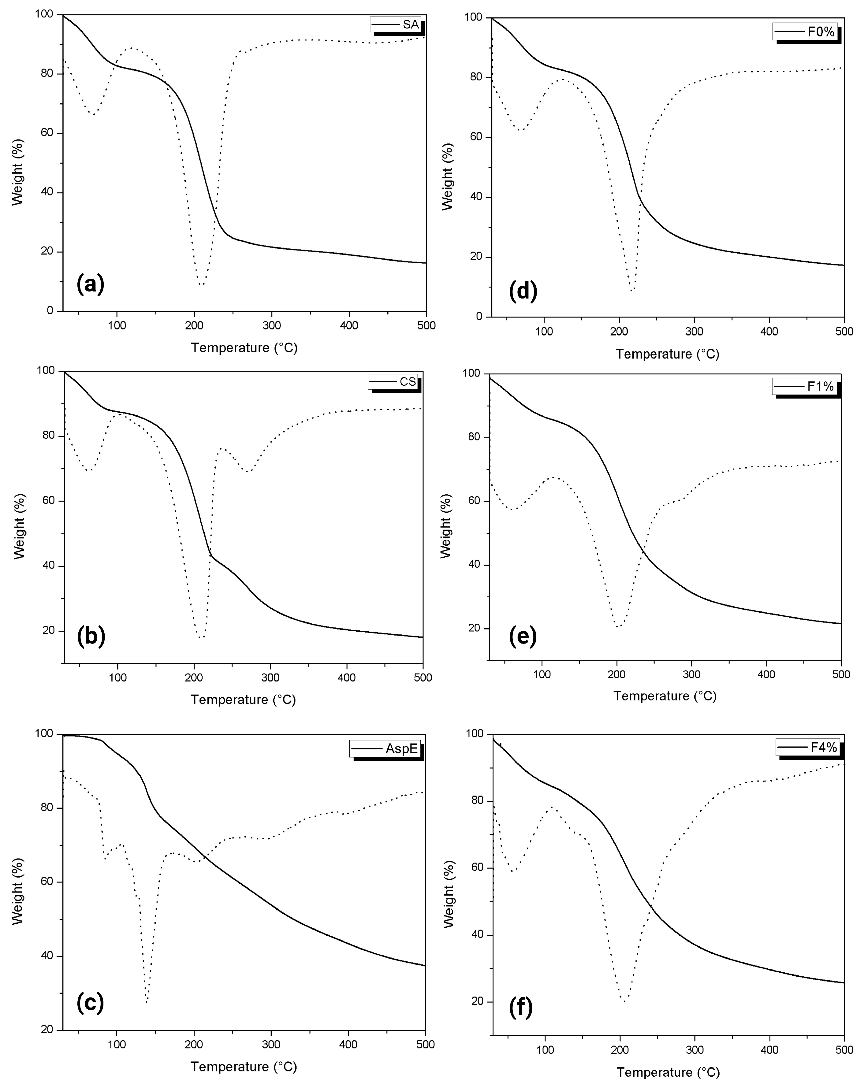 Coatings 14 01232 g006 Coatings 14 01232 g006