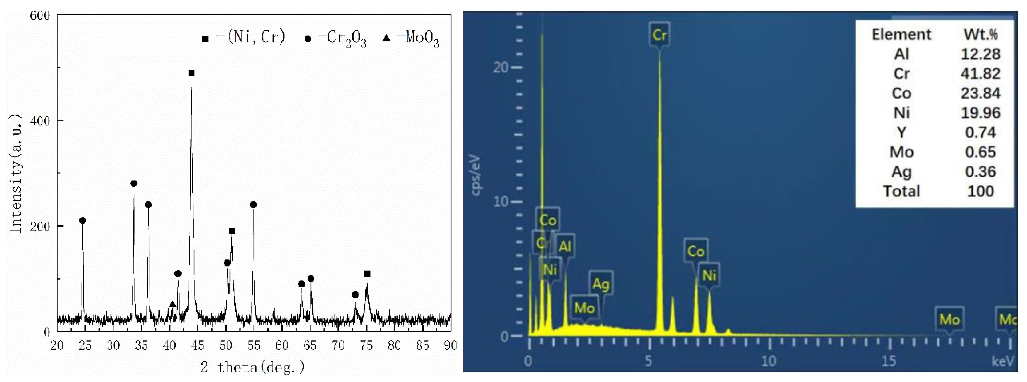 Coatings 14 01233 g002