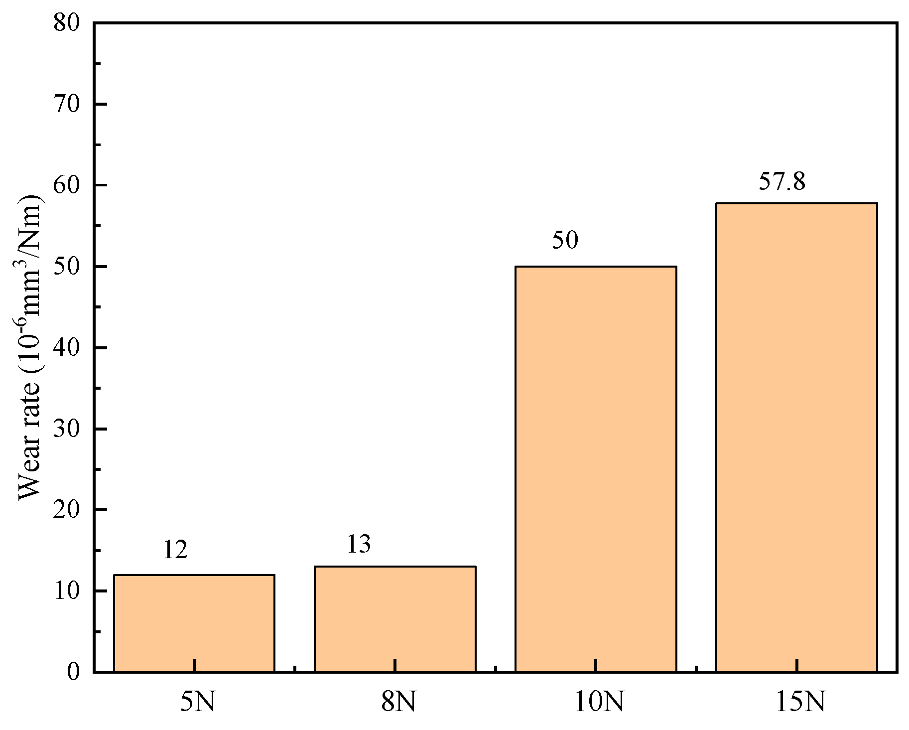 Coatings 14 01233 g007