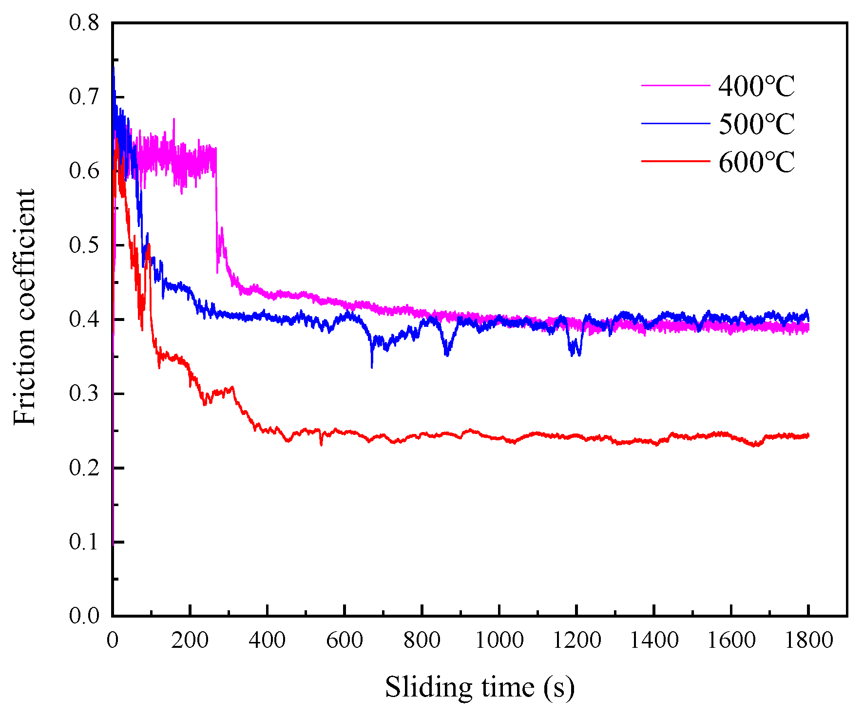 Coatings 14 01233 g008