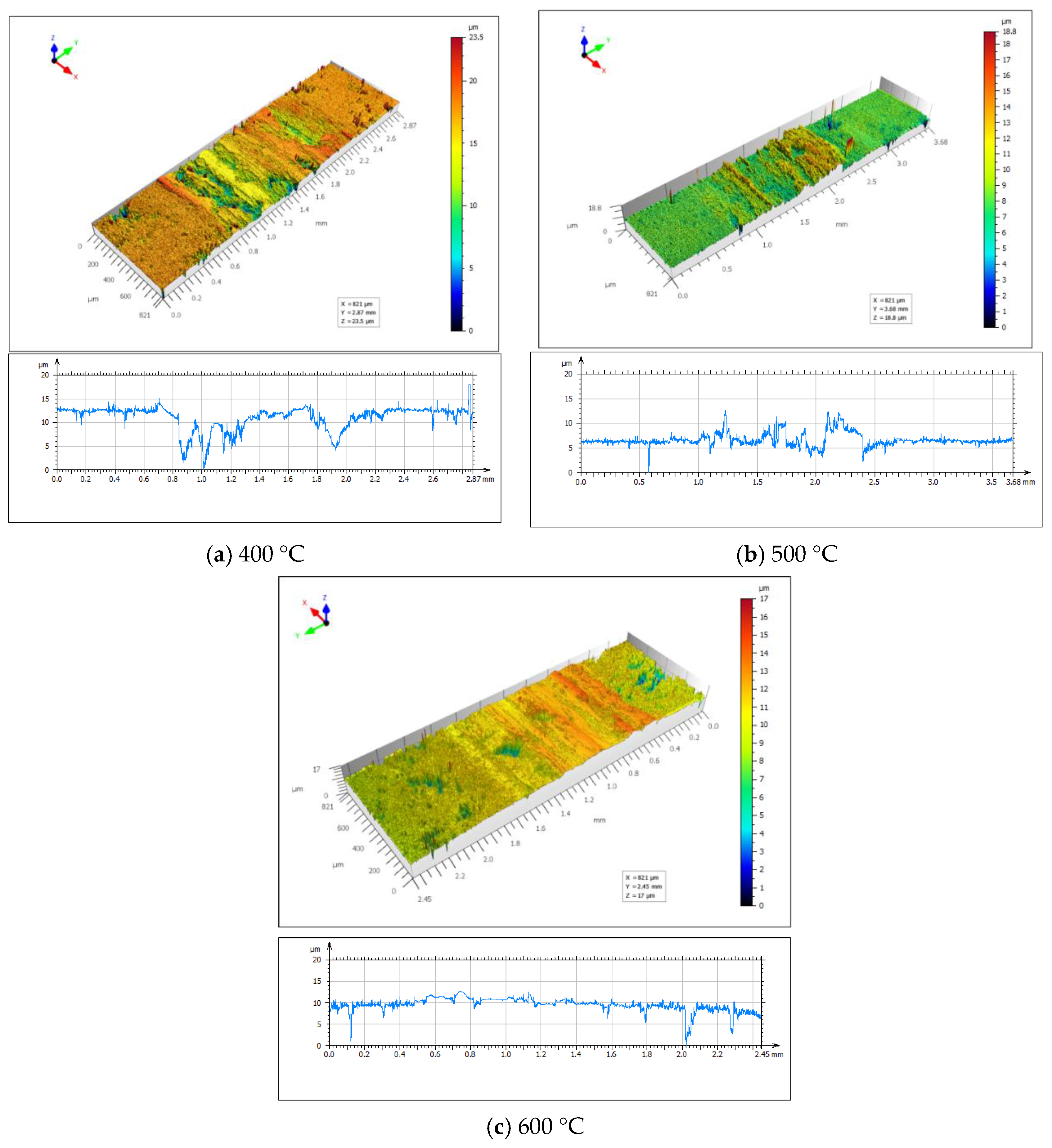 Coatings 14 01233 g009