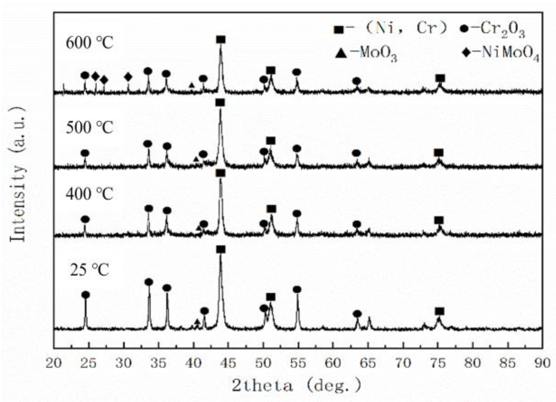 Coatings 14 01233 g010