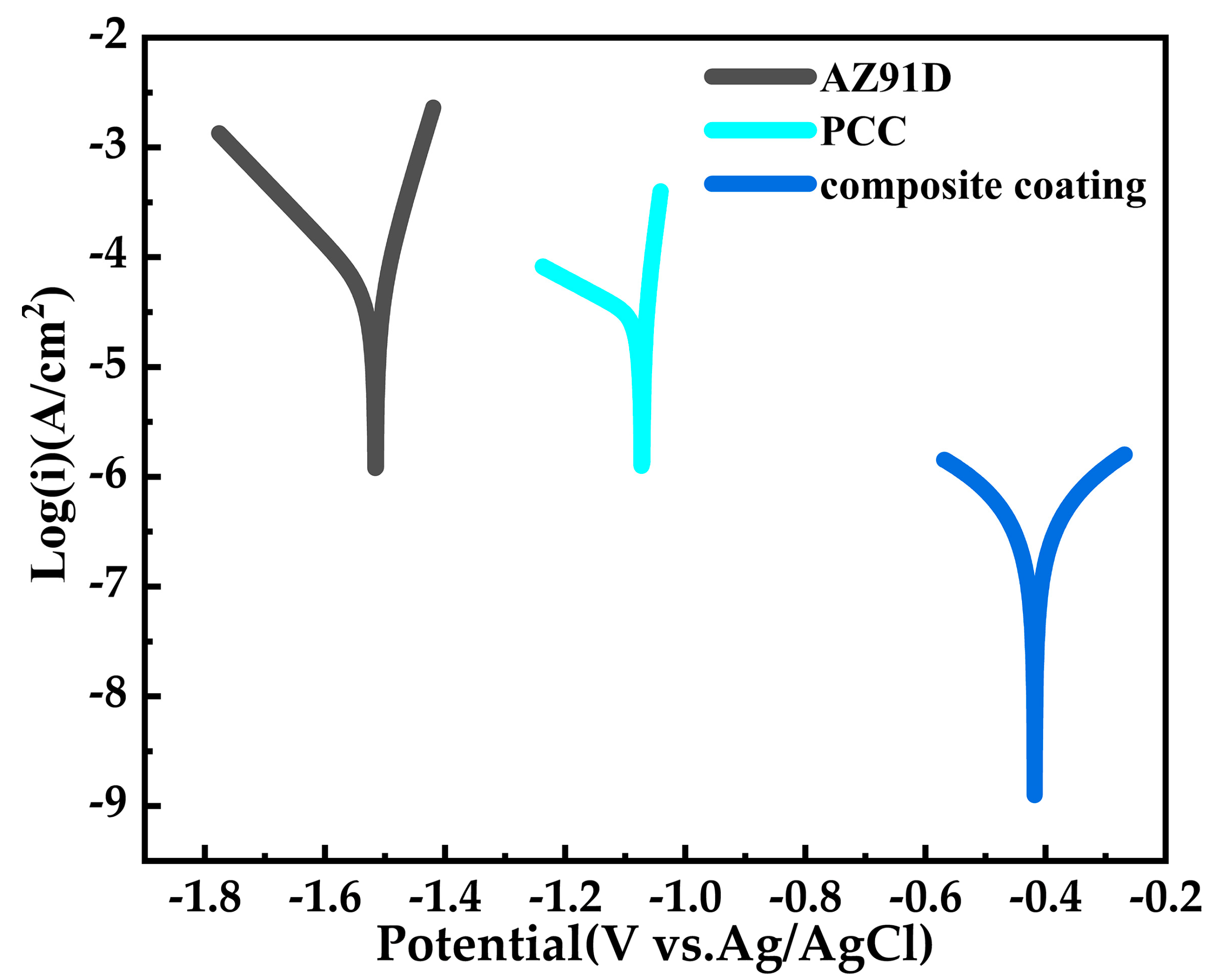 Coatings 14 01237 g008